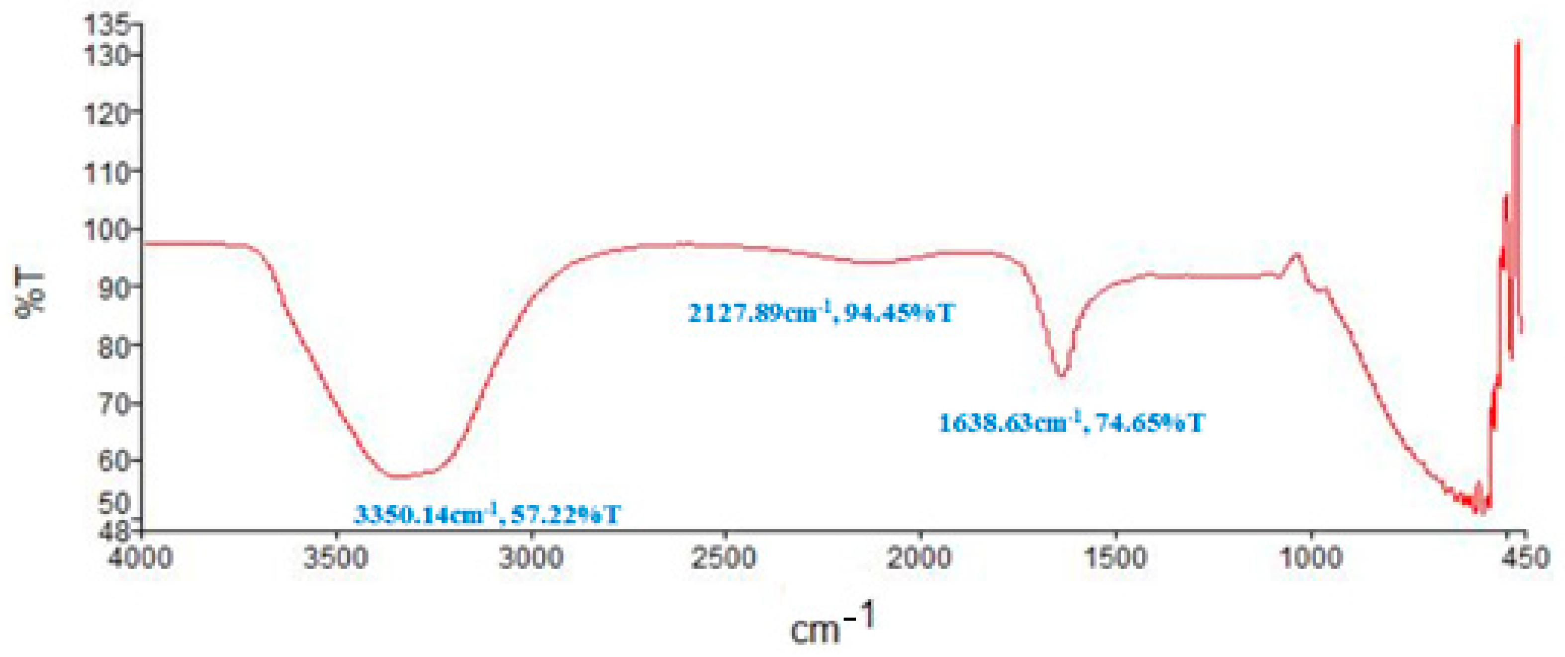 Processes 10 00623 g006