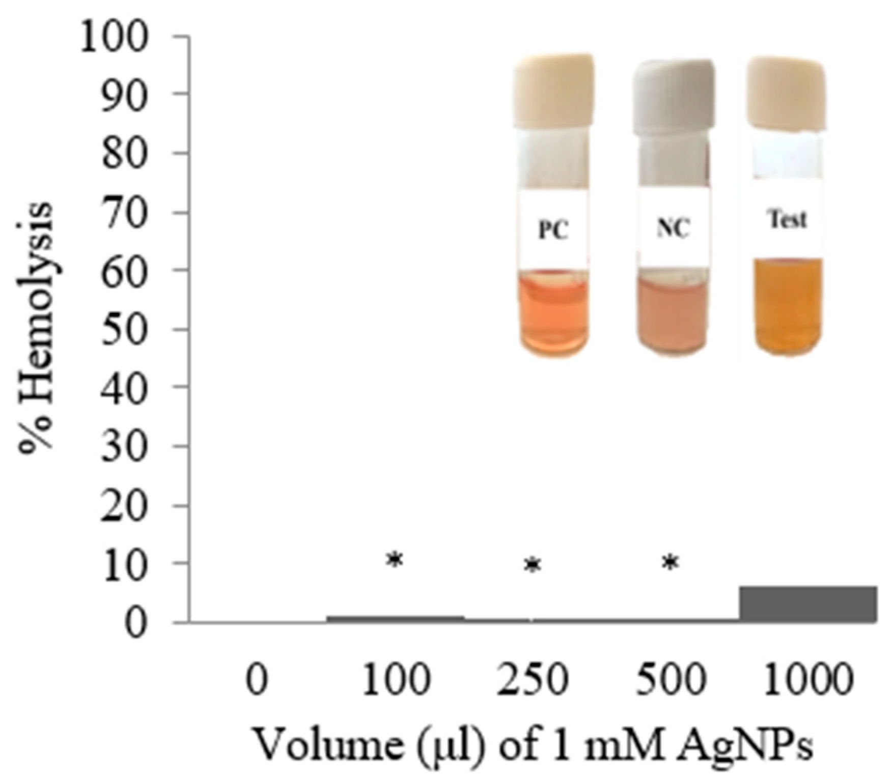 Processes 10 00623 g007