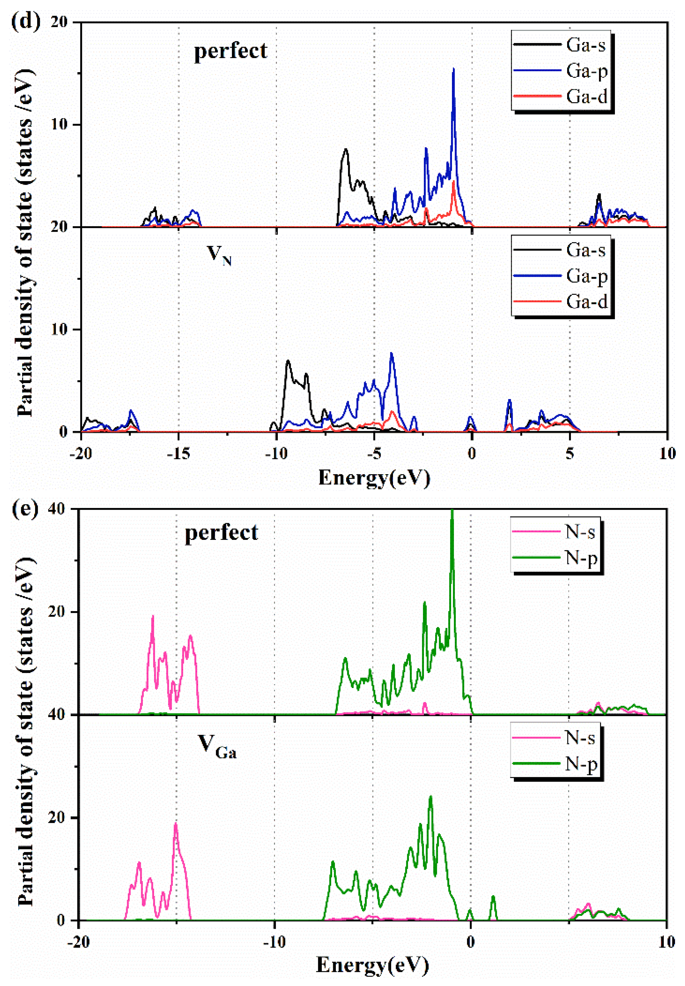 Processes 10 00625 g004b