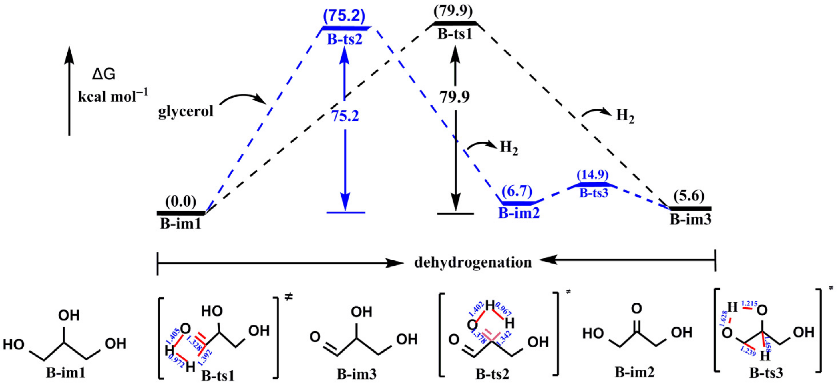 Processes 10 00626 g001 Processes 10 00626 g001