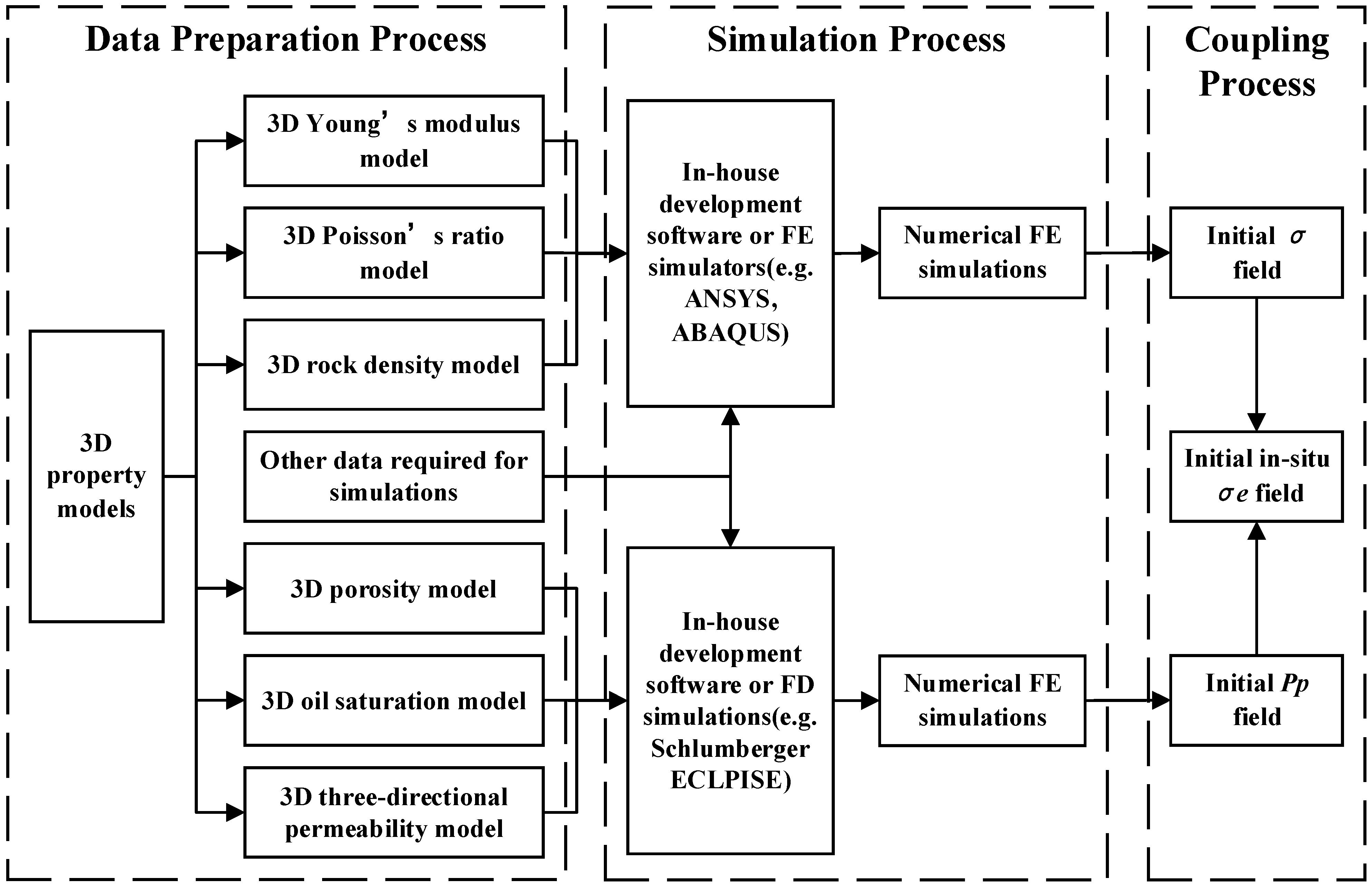 Processes 10 00633 g001 Processes 10 00633 g001