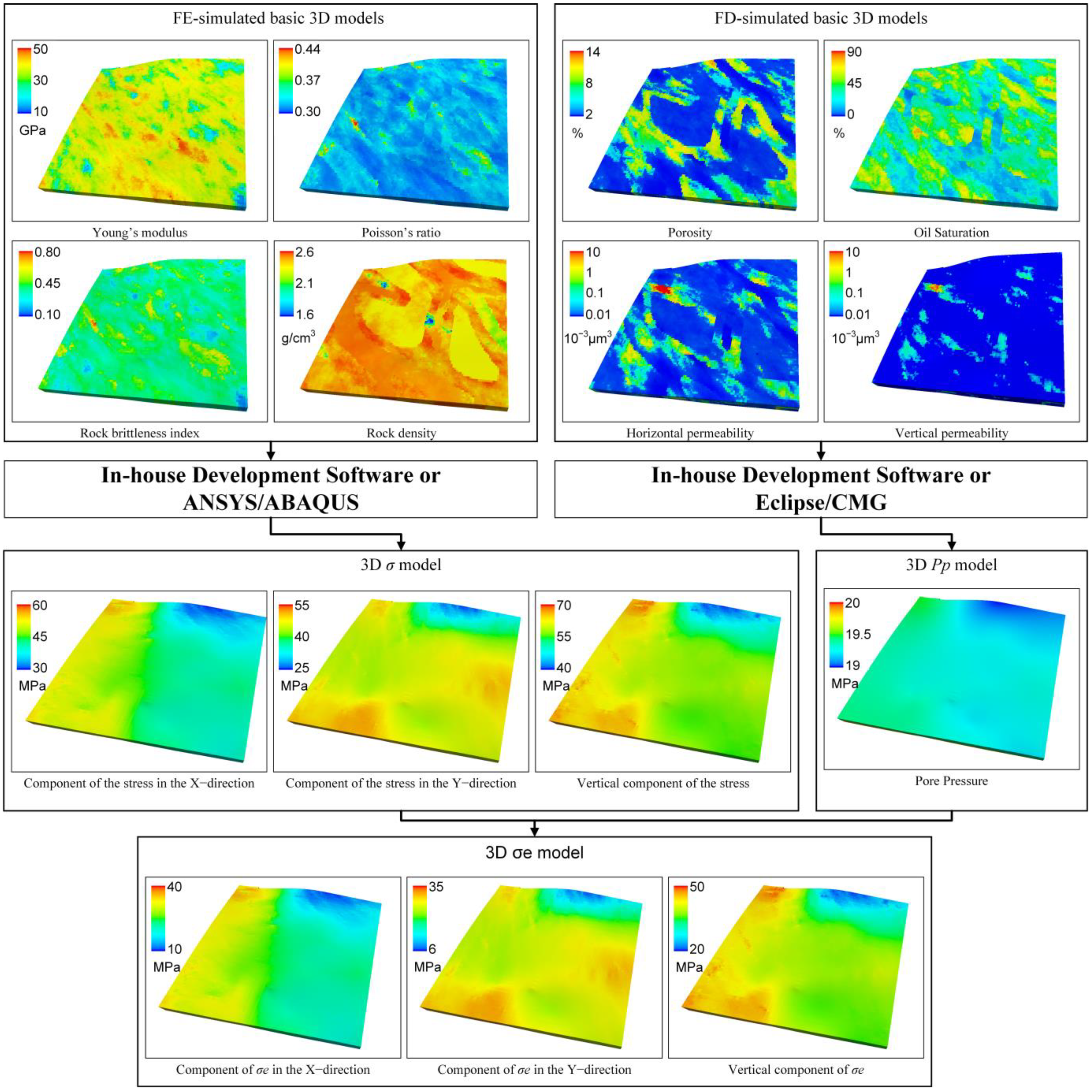 Processes 10 00633 g006 Processes 10 00633 g006