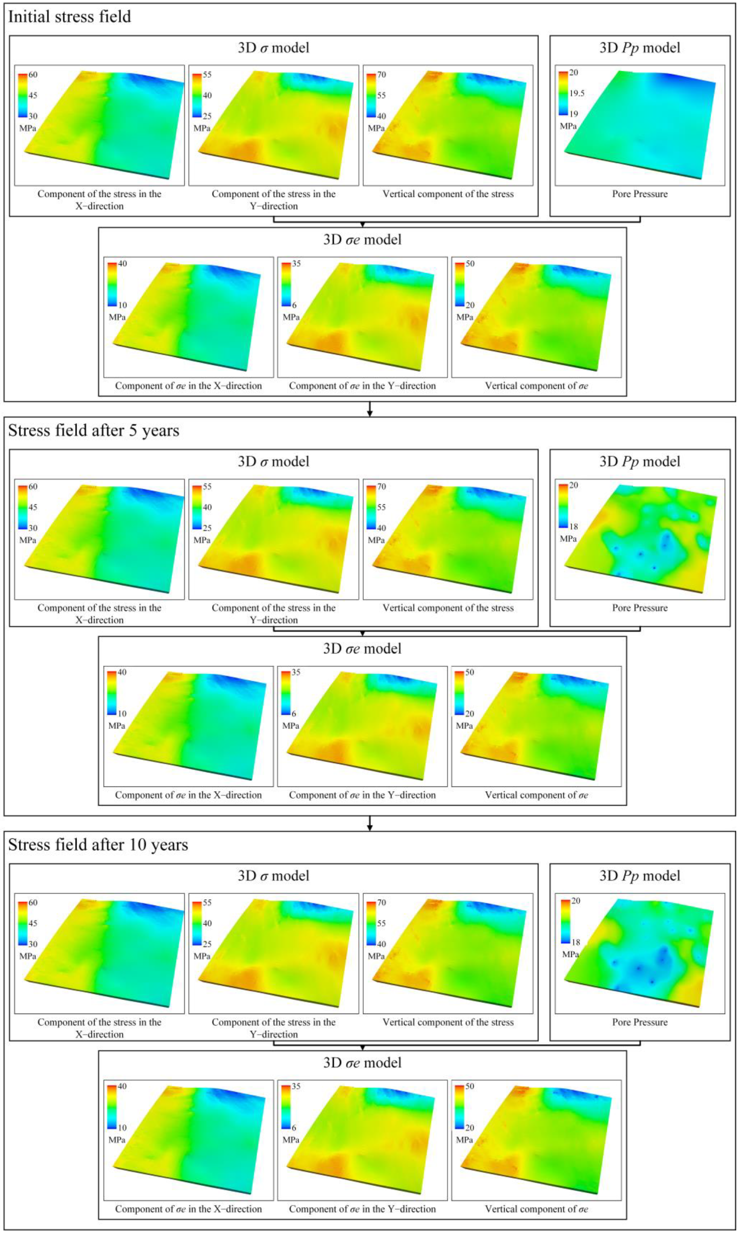 Processes 10 00633 g007 Processes 10 00633 g007