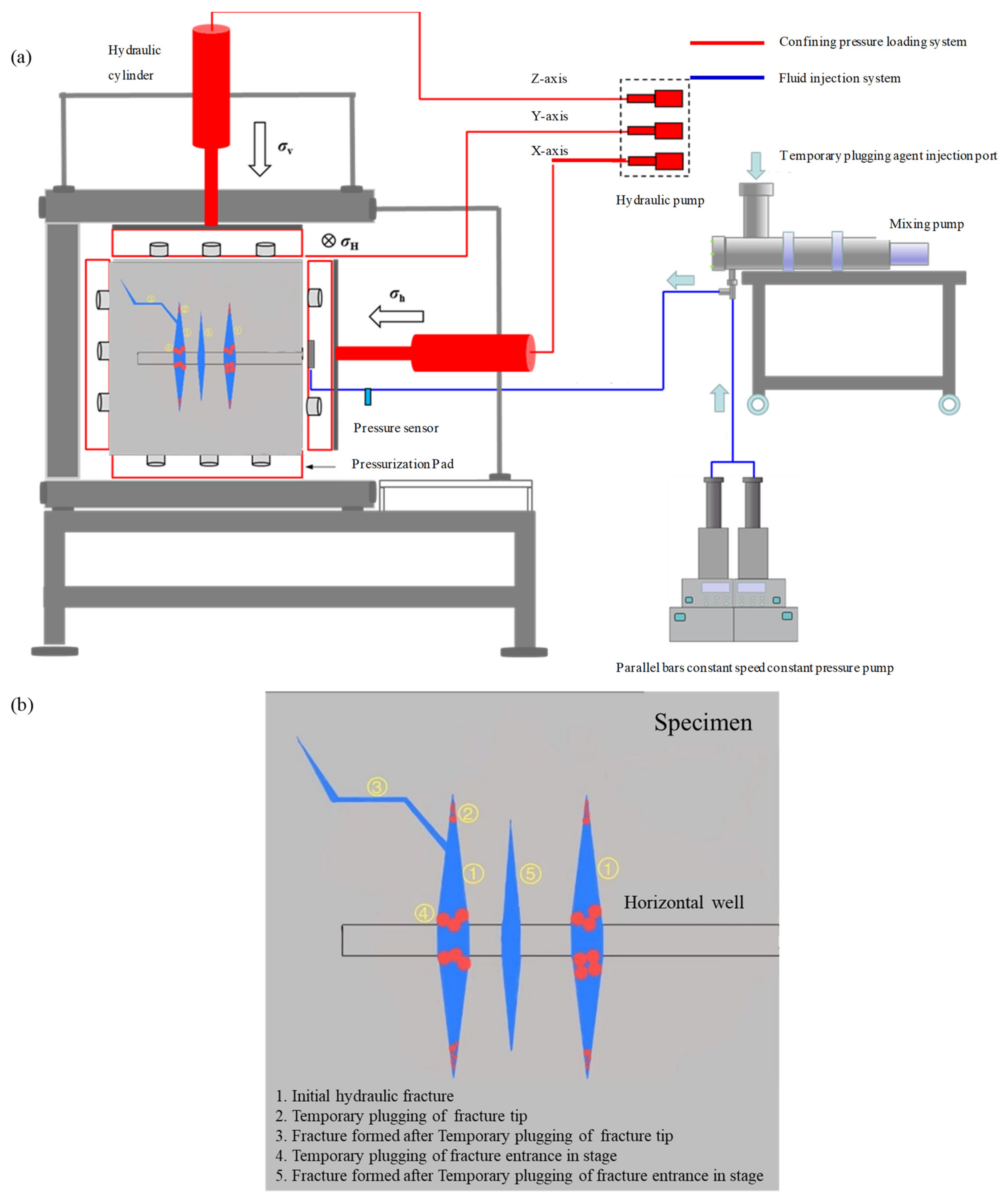Processes 10 00637 g002