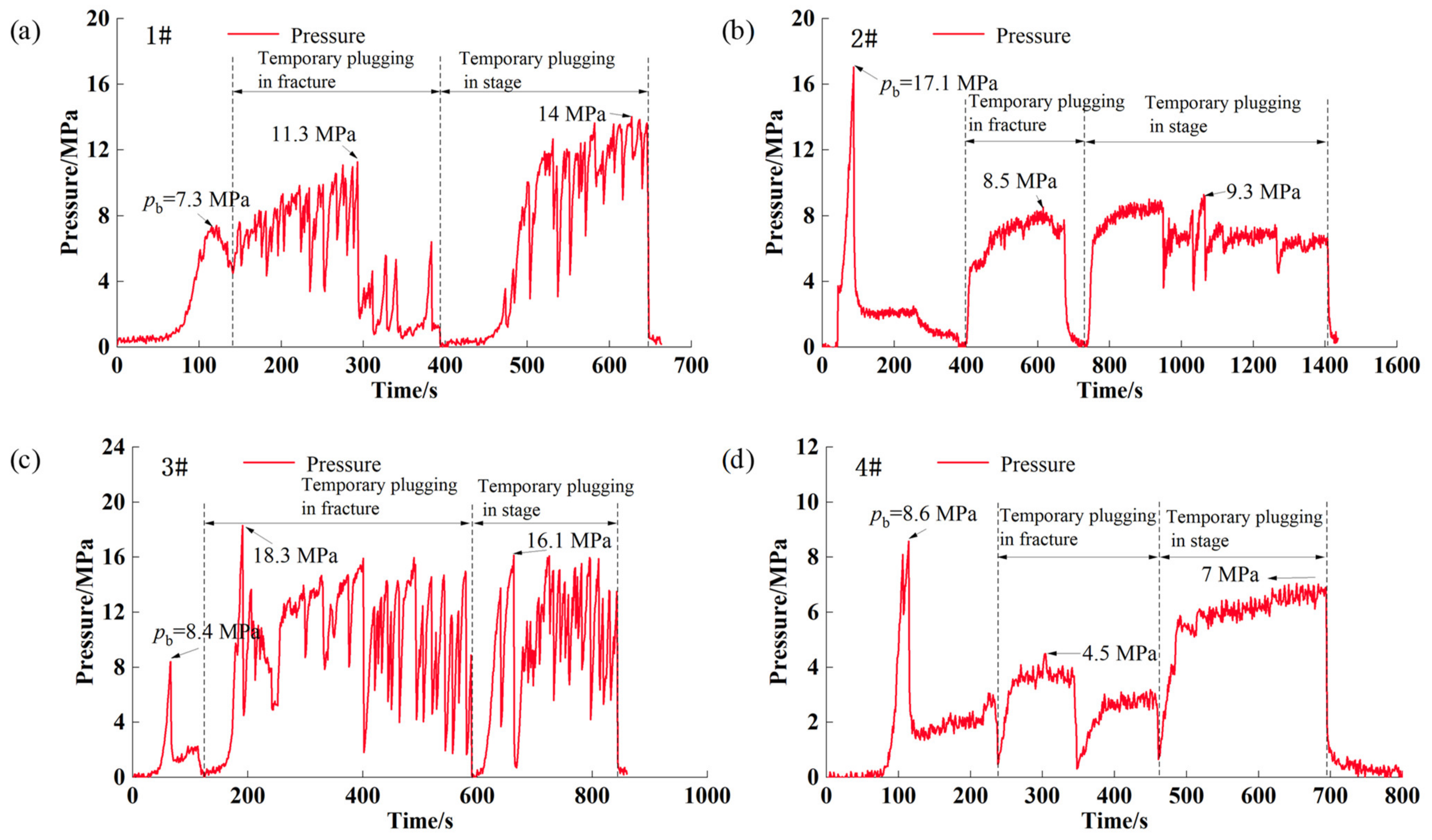 Processes 10 00637 g006