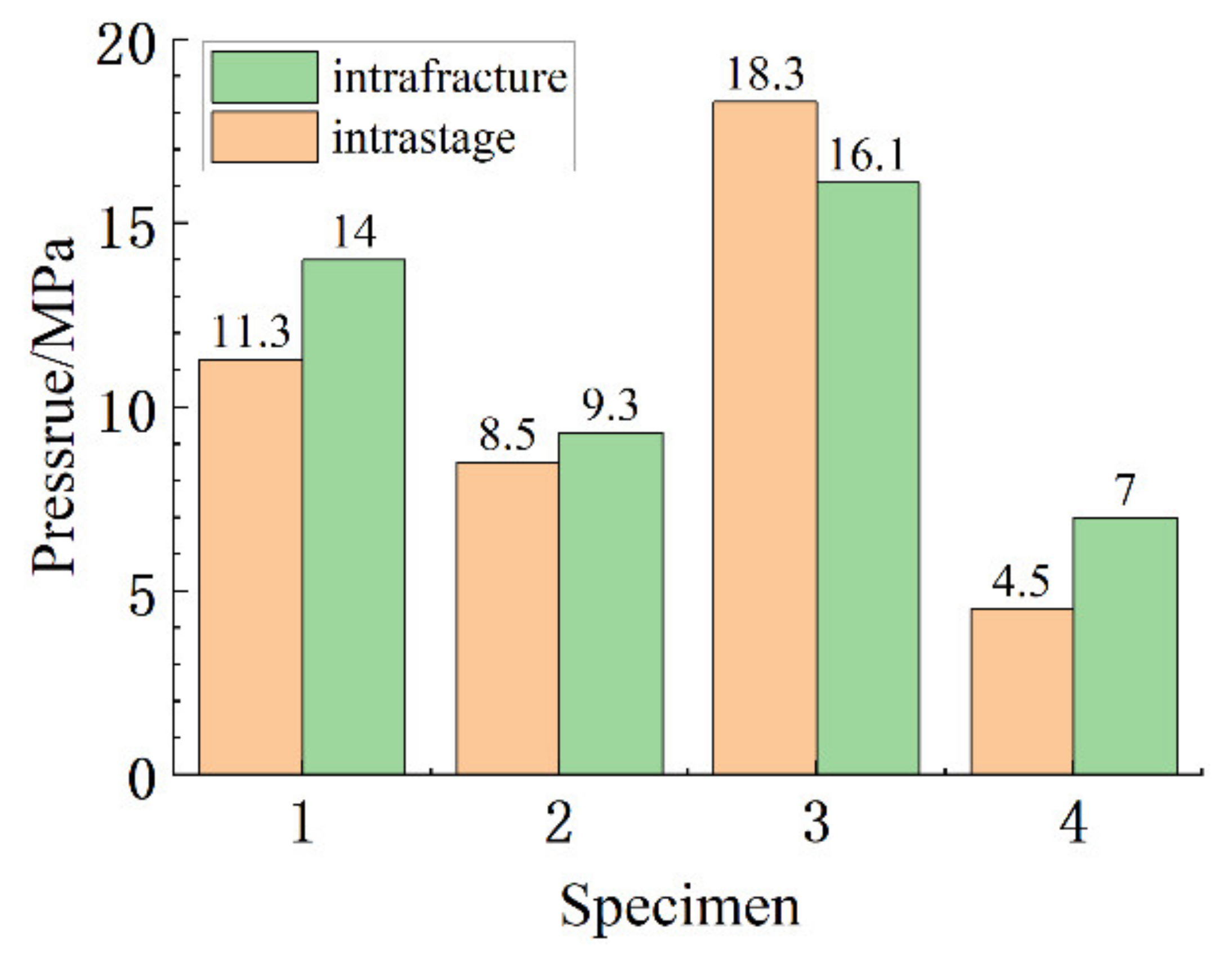 Processes 10 00637 g007