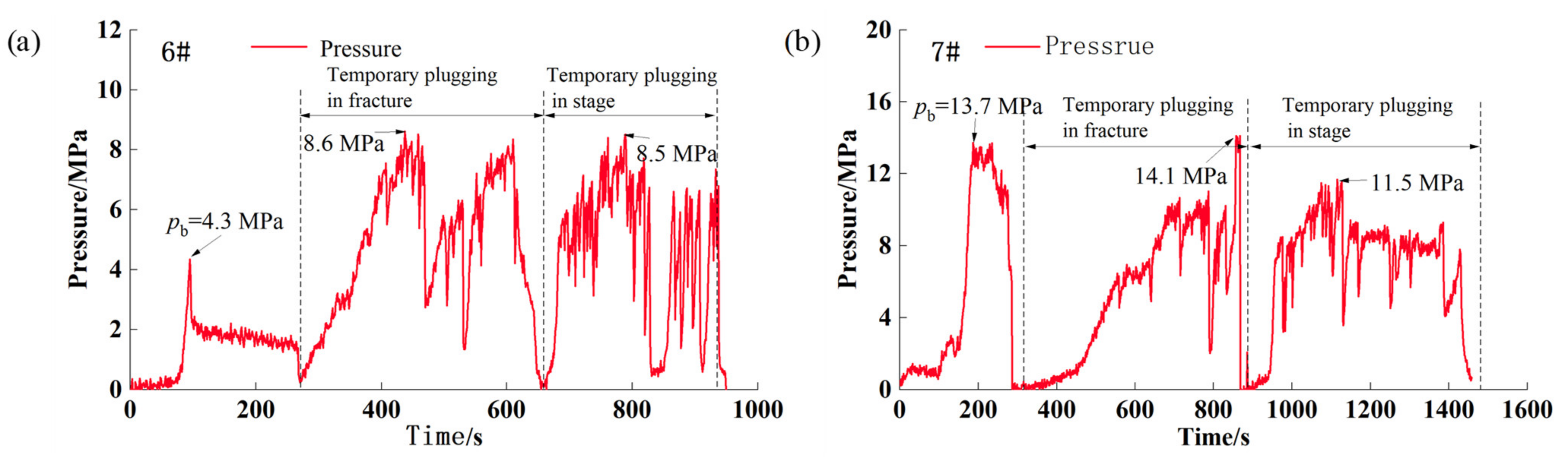 Processes 10 00637 g008