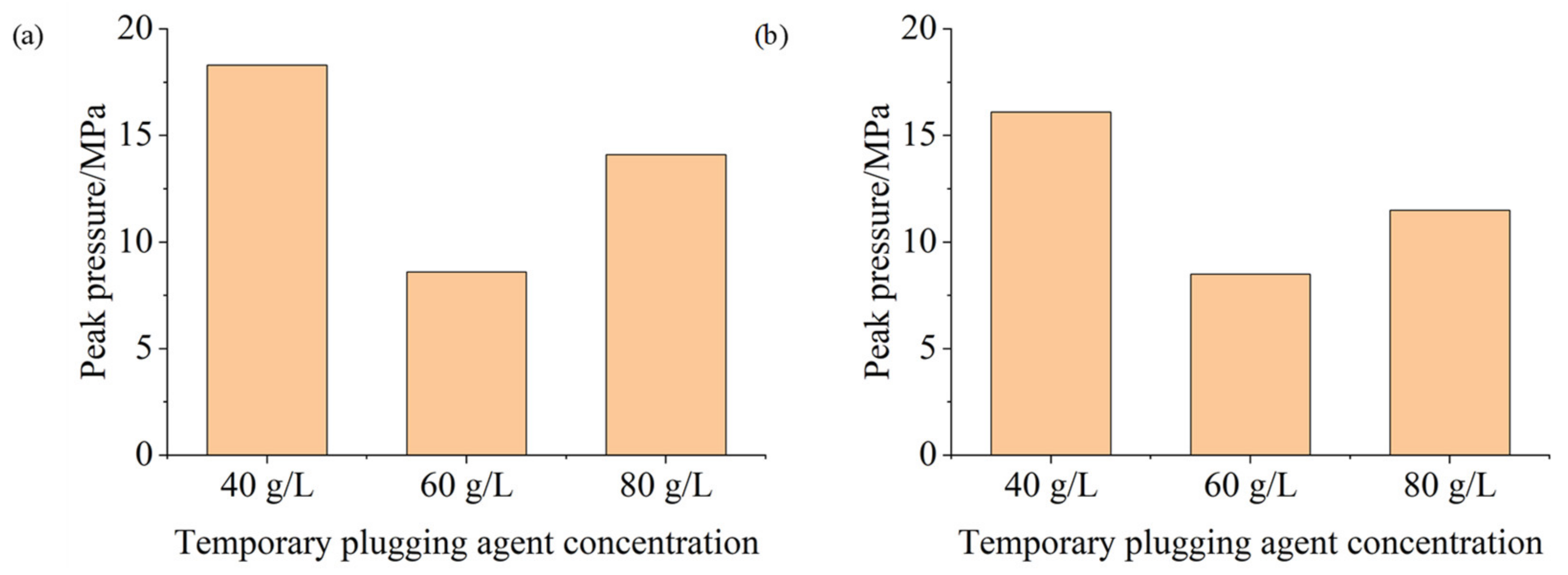 Processes 10 00637 g009