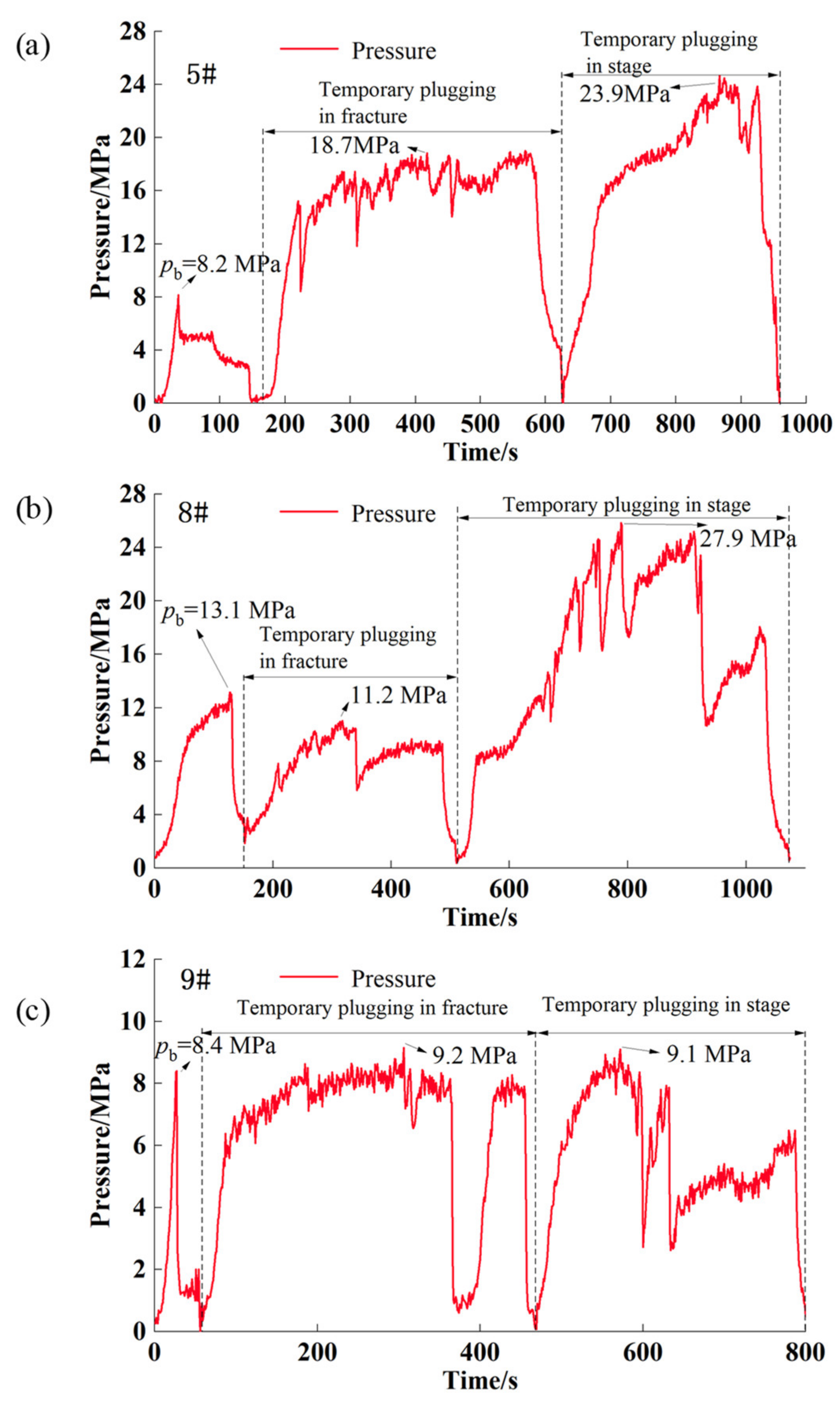 Processes 10 00637 g010