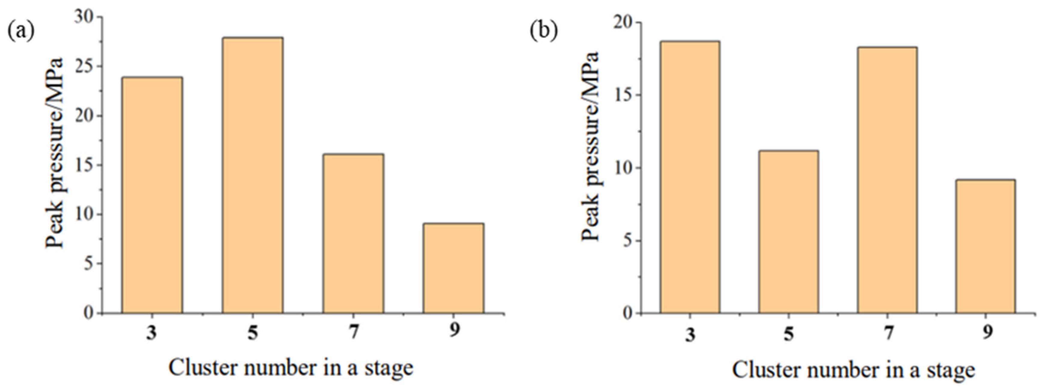 Processes 10 00637 g011