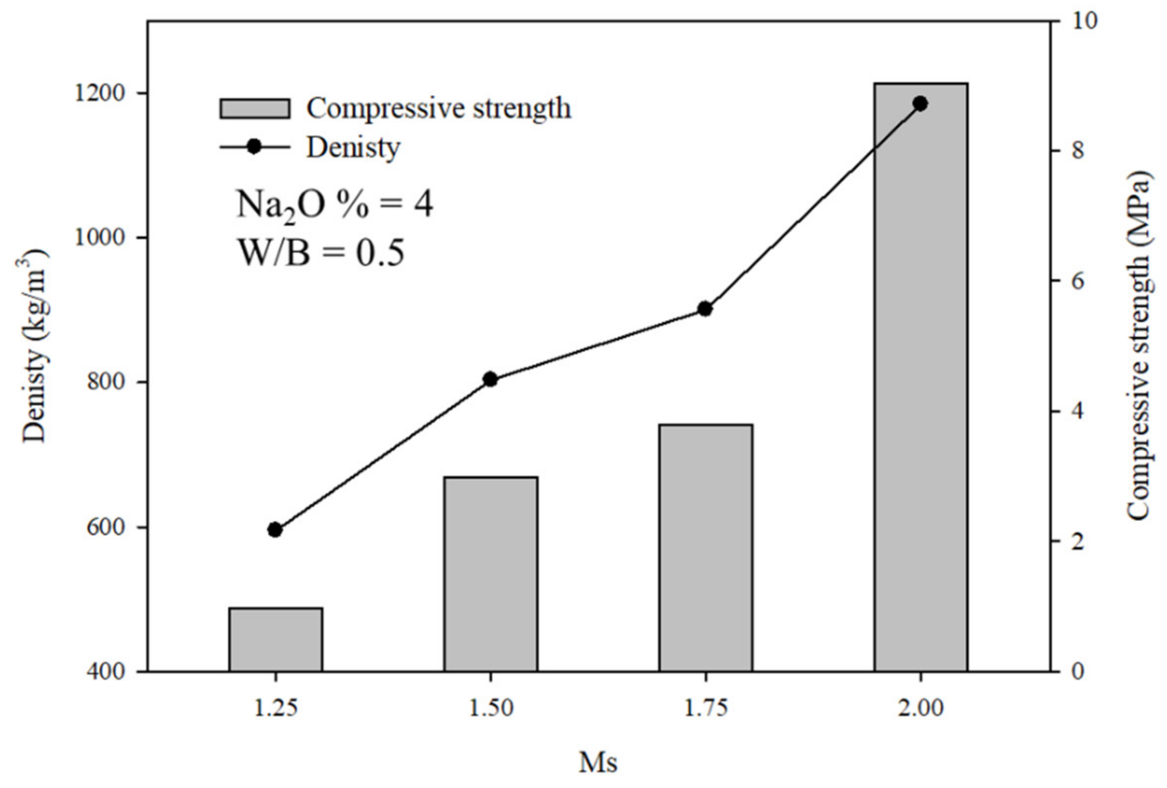 Processes 10 00638 g004