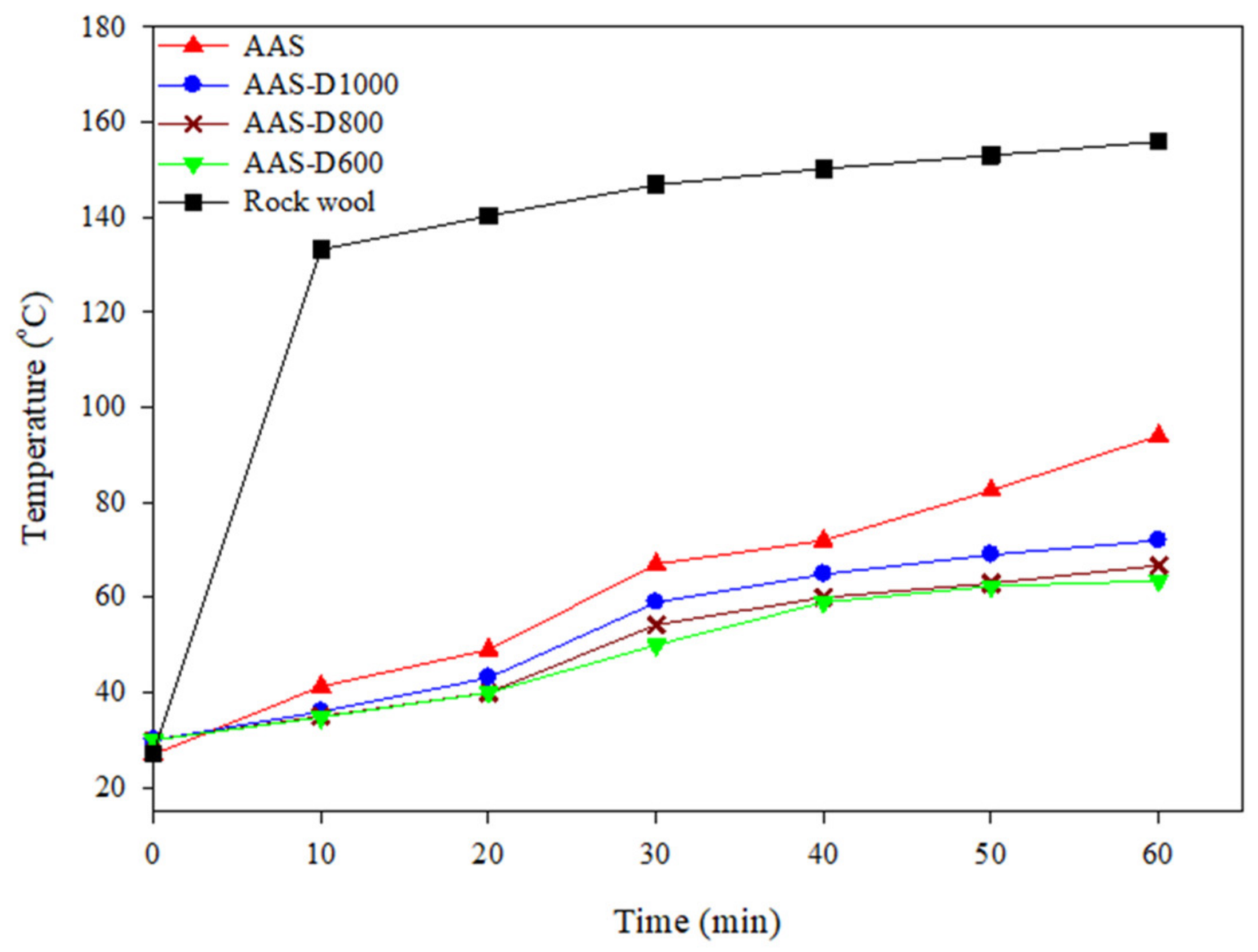 Processes 10 00638 g005