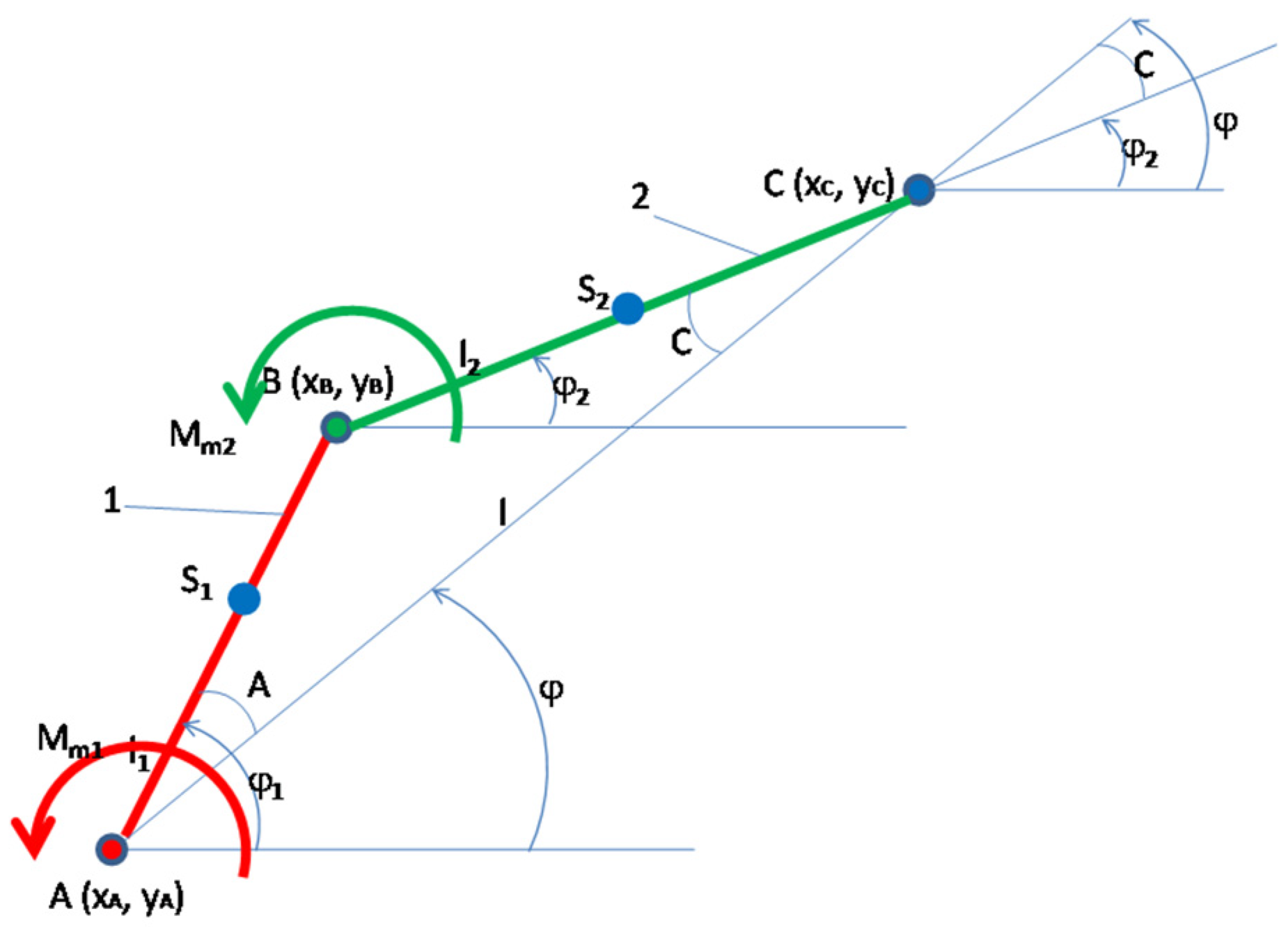 Processes 10 00640 g001 Processes 10 00640 g001