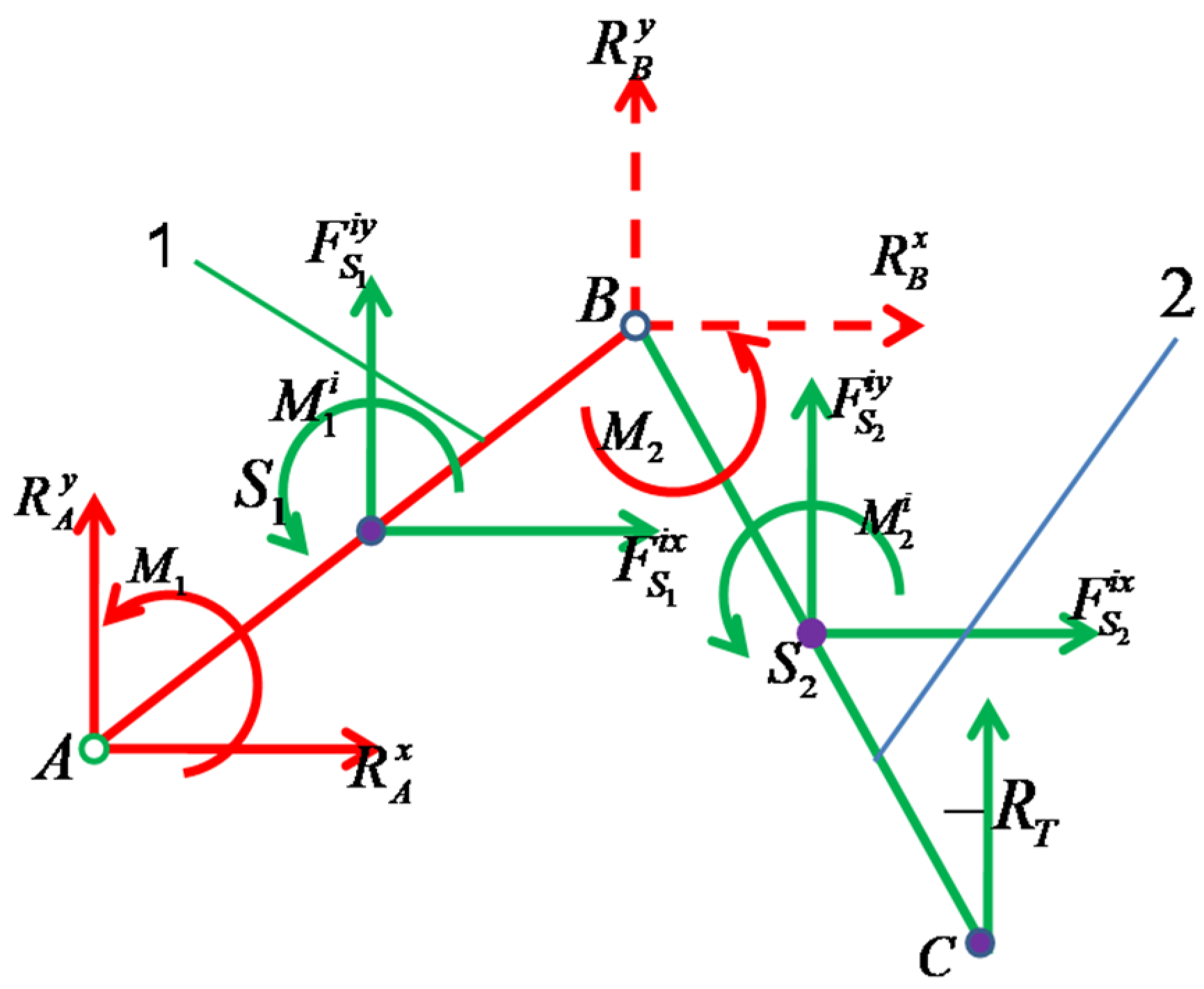 Processes 10 00640 g002 Processes 10 00640 g002