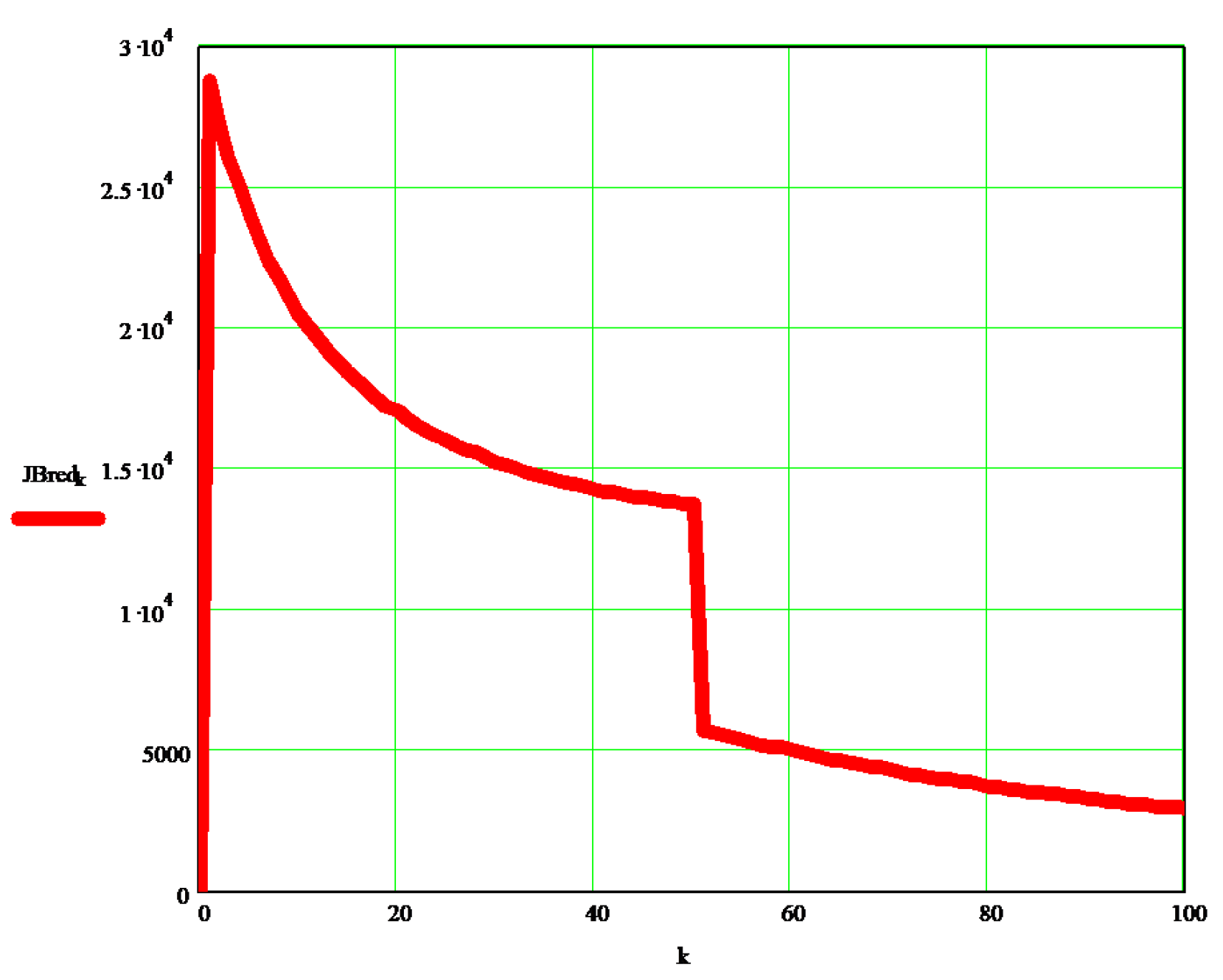 Processes 10 00640 g004 Processes 10 00640 g004