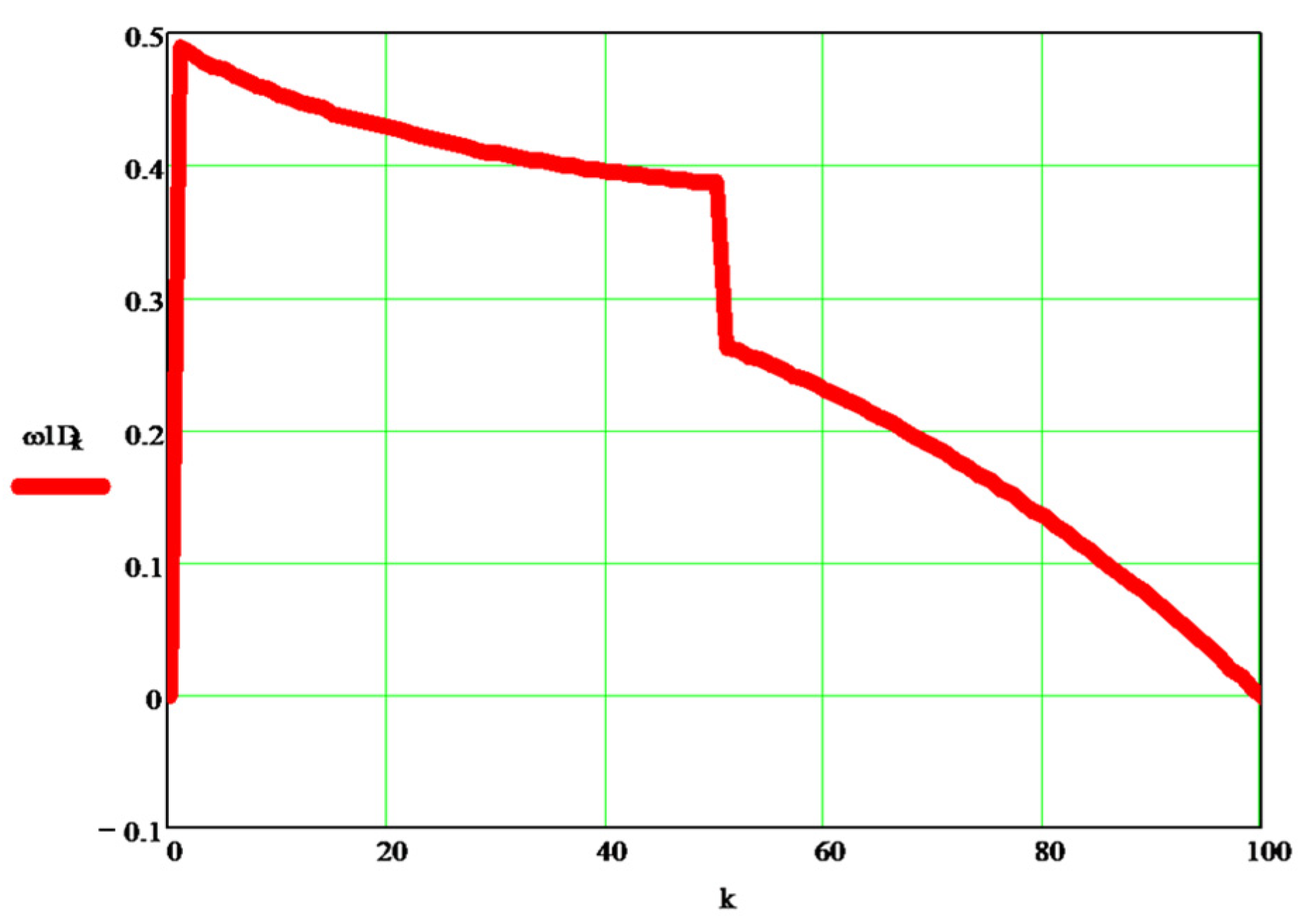 Processes 10 00640 g005 Processes 10 00640 g005