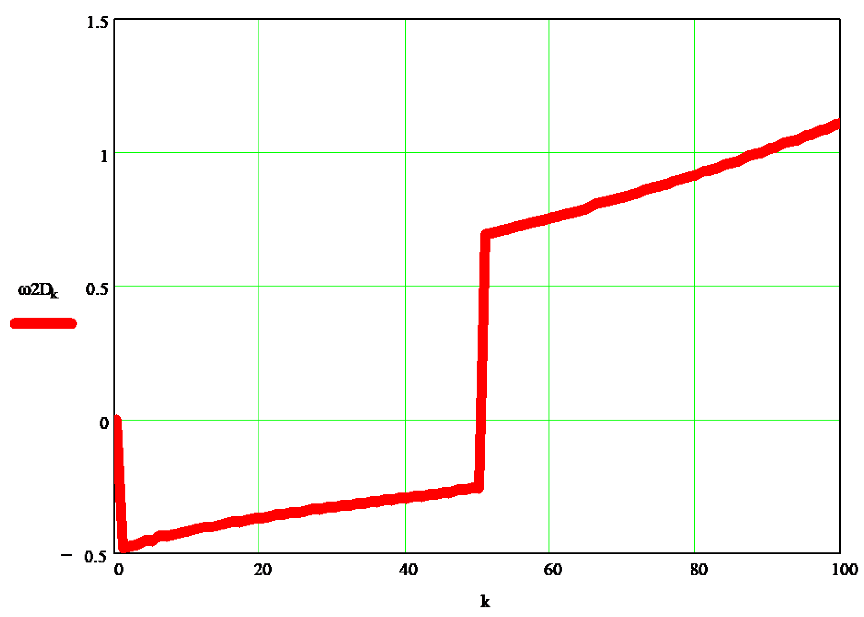 Processes 10 00640 g006 Processes 10 00640 g006