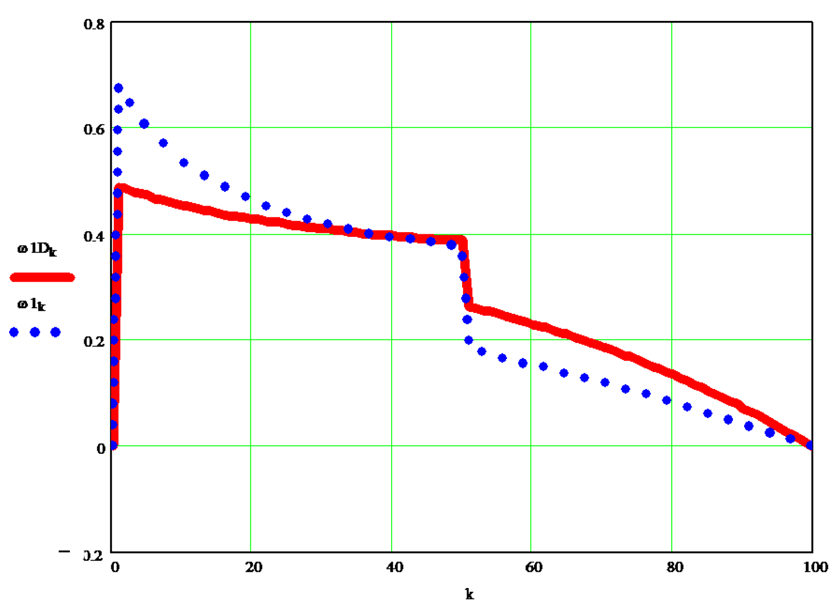 Processes 10 00640 g007 Processes 10 00640 g007