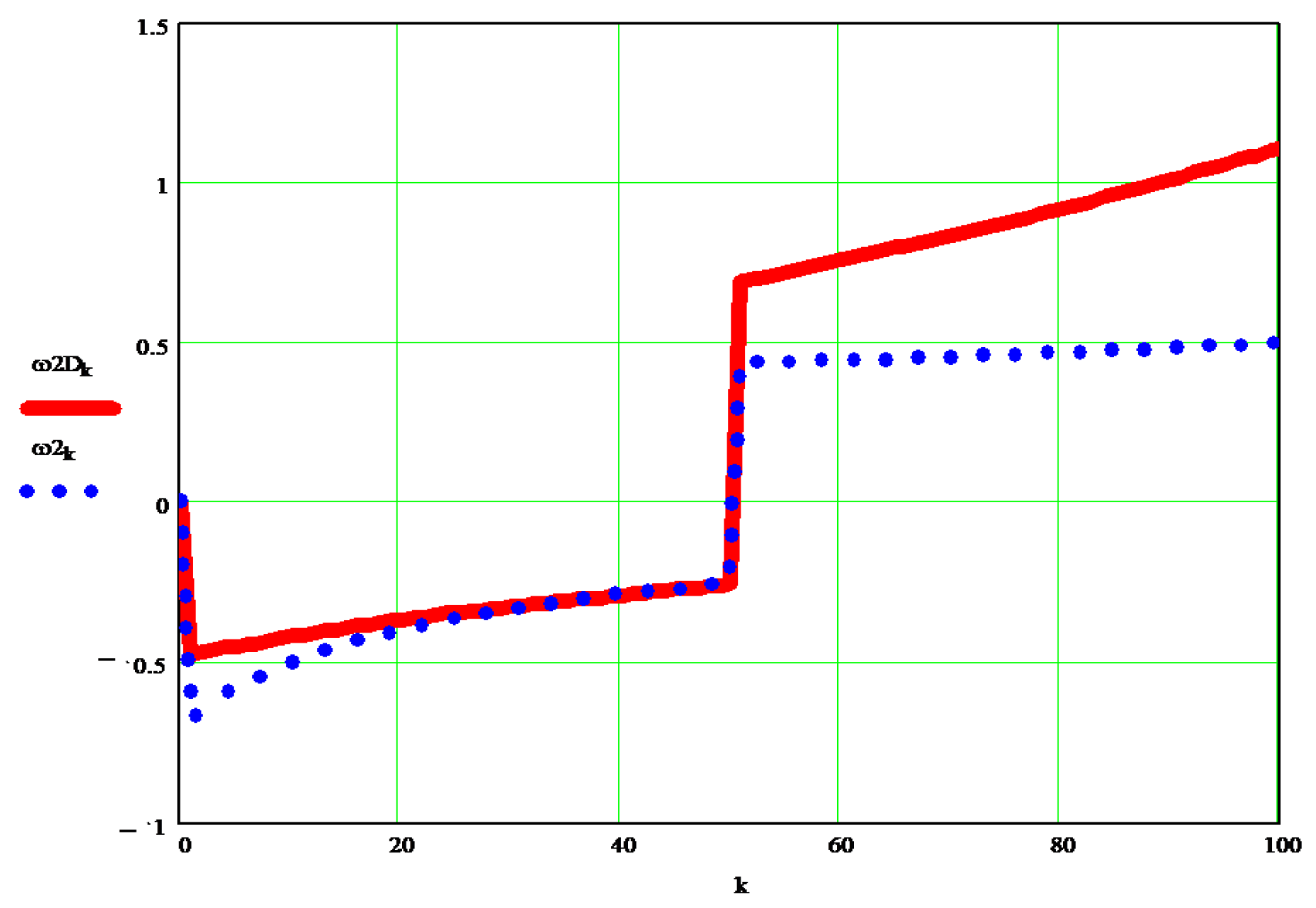 Processes 10 00640 g008 Processes 10 00640 g008
