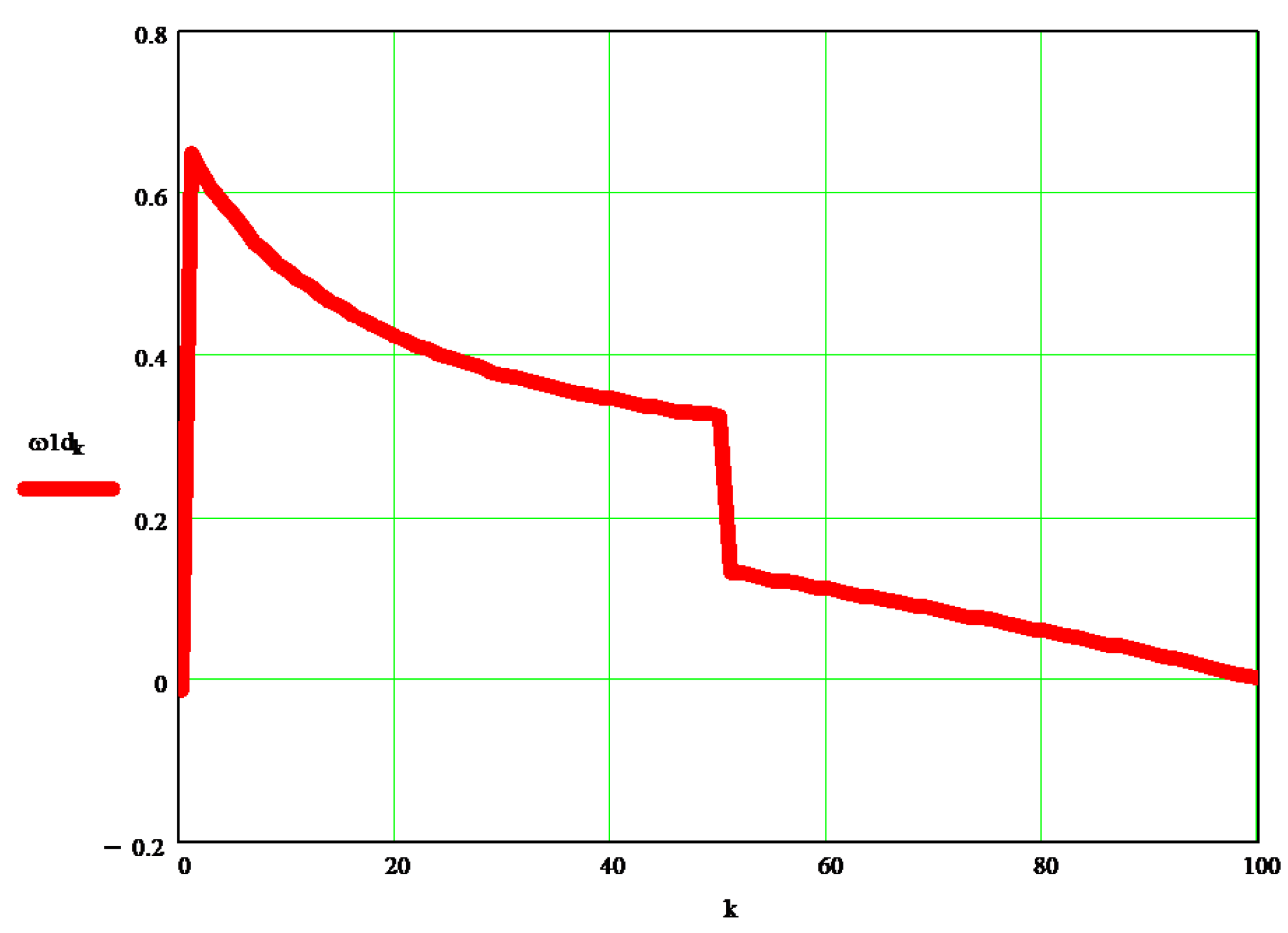 Processes 10 00640 g009 Processes 10 00640 g009