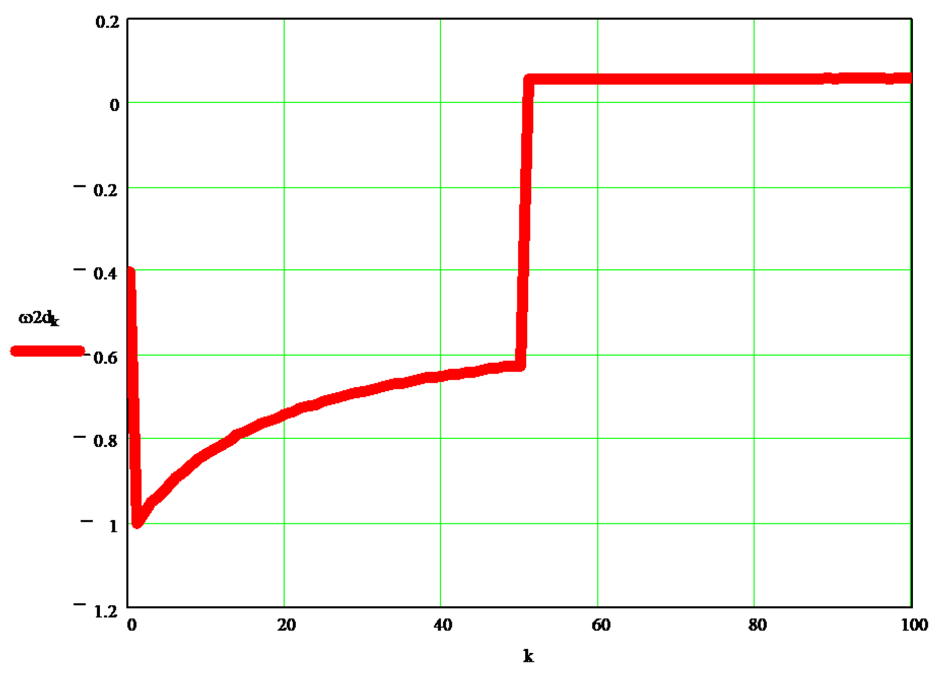 Processes 10 00640 g011 Processes 10 00640 g011