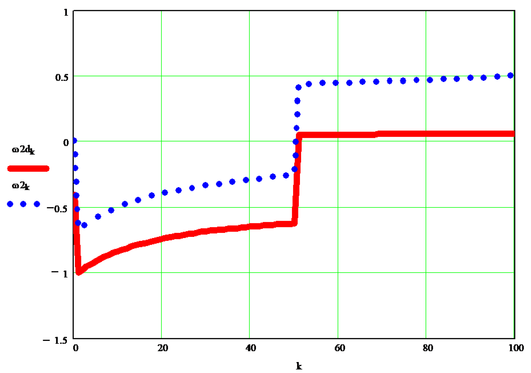 Processes 10 00640 g012 Processes 10 00640 g012