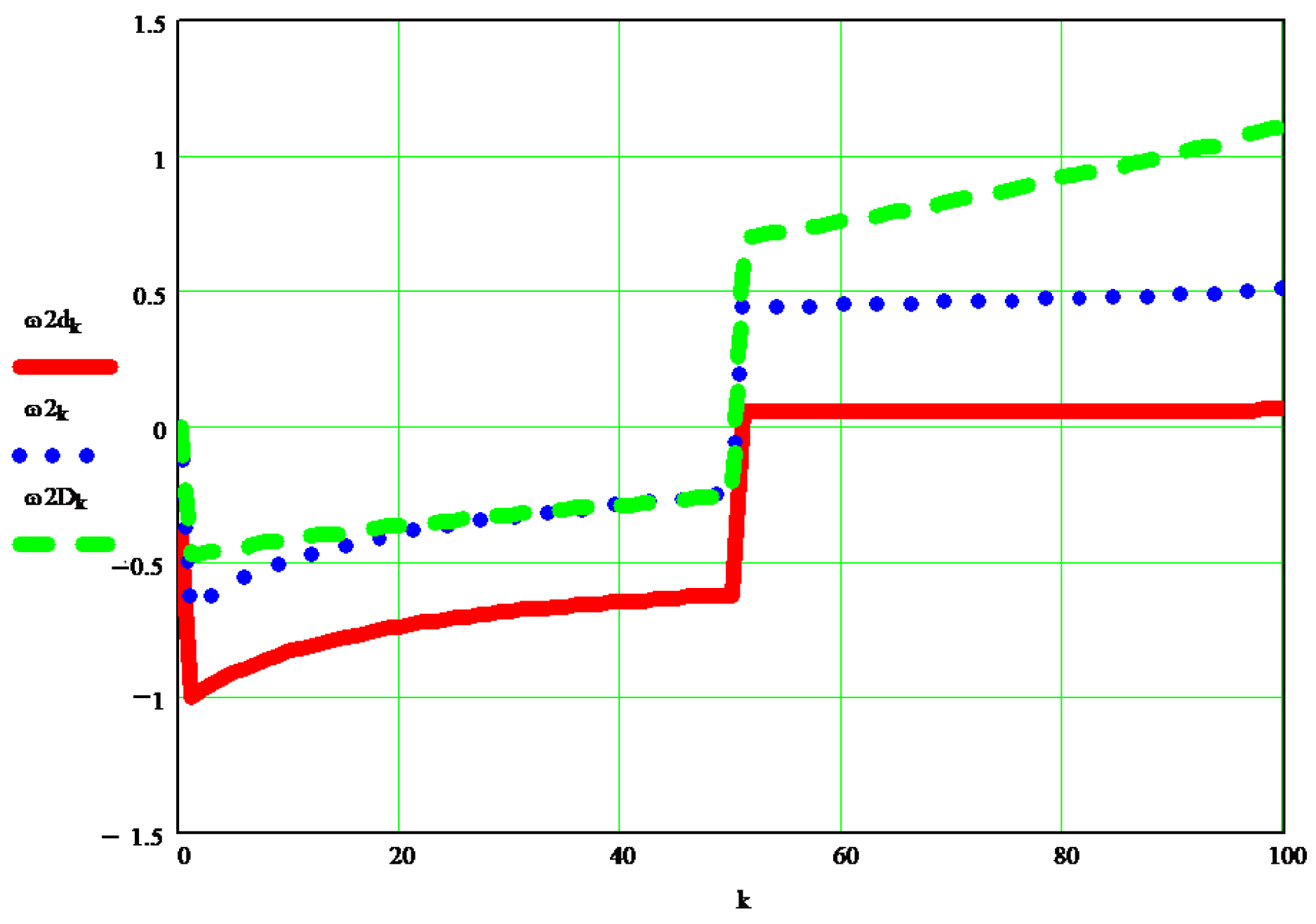 Processes 10 00640 g014 Processes 10 00640 g014