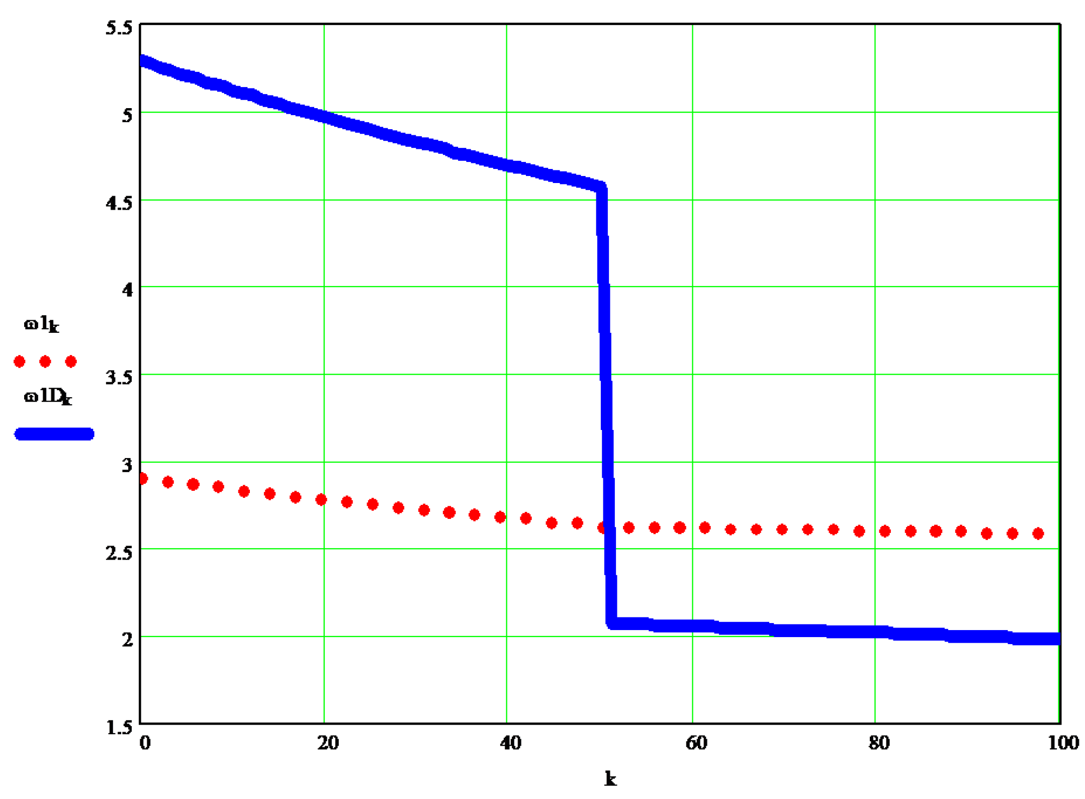 Processes 10 00640 g016 Processes 10 00640 g016