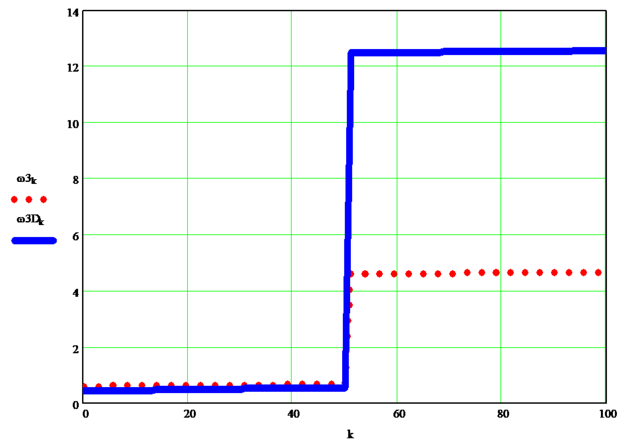 Processes 10 00640 g018 Processes 10 00640 g018