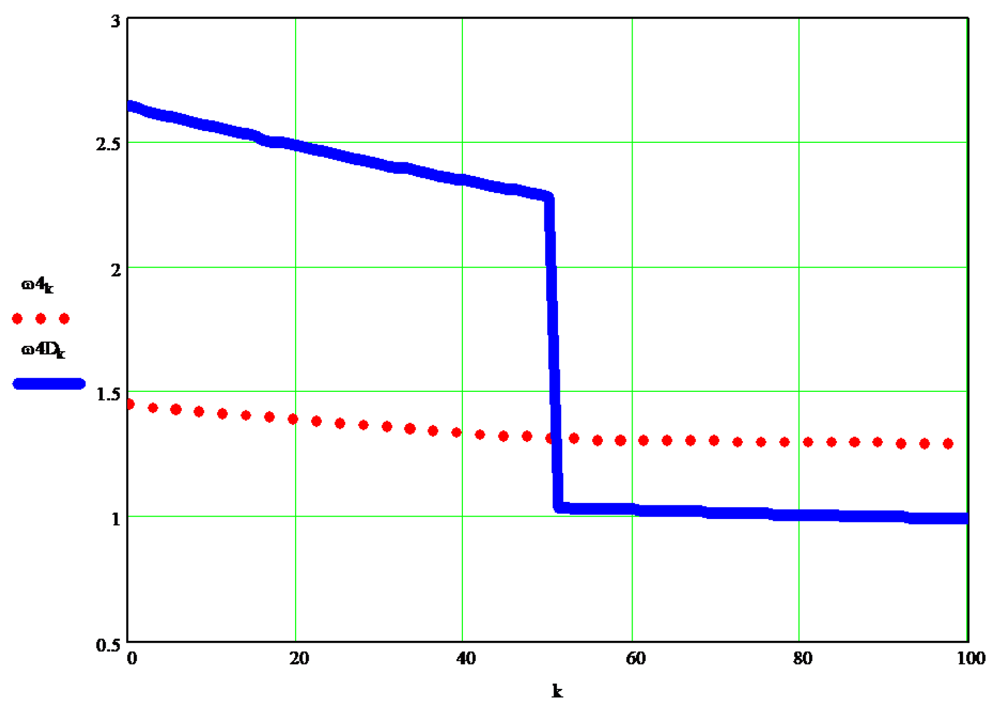 Processes 10 00640 g019 Processes 10 00640 g019