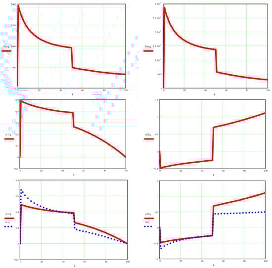 Processes 10 00640 g0a10a Processes 10 00640 g0a10a