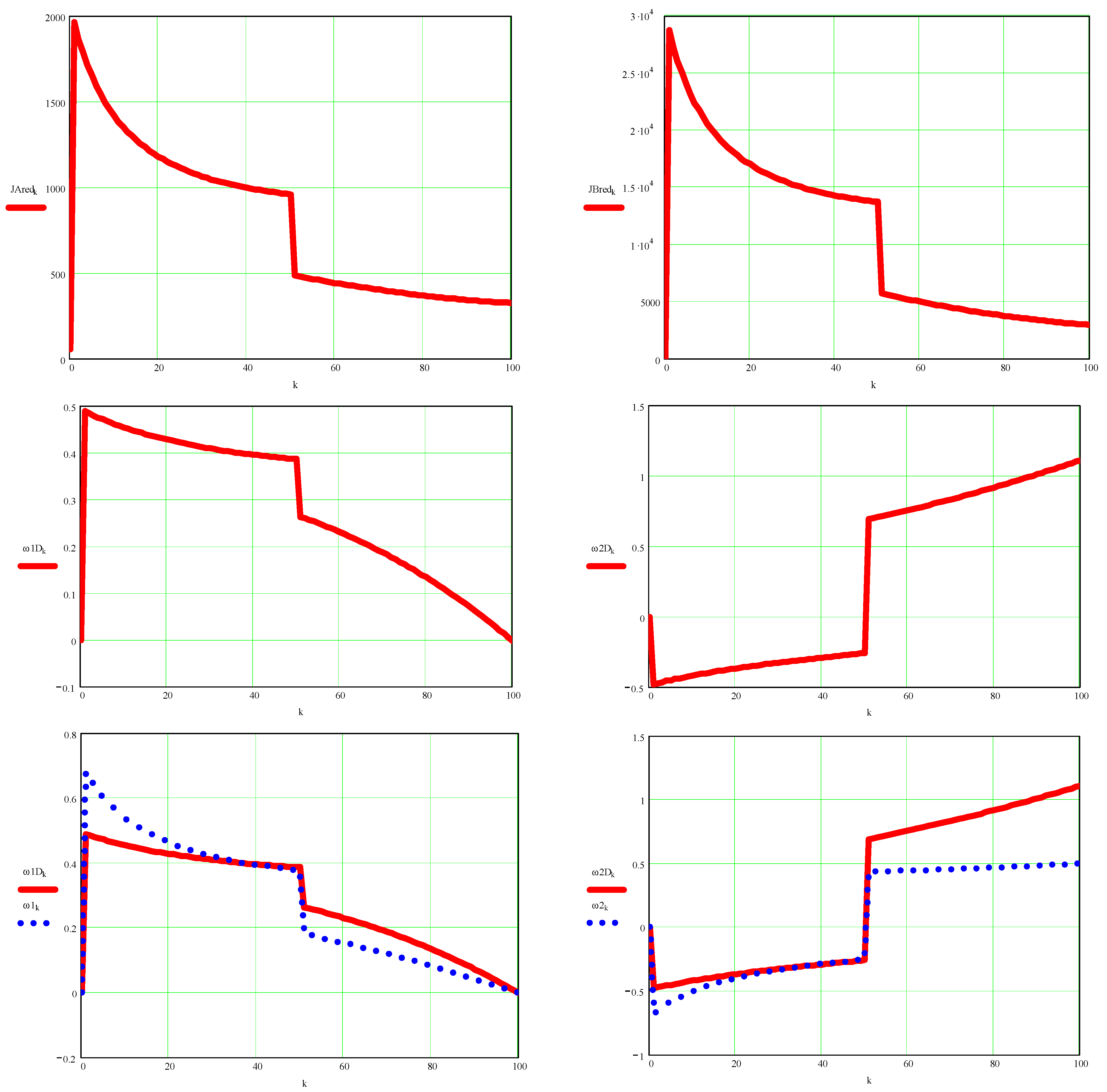 Processes 10 00640 g0a10a Processes 10 00640 g0a10a