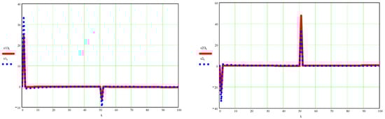 Processes 10 00640 g0a10b