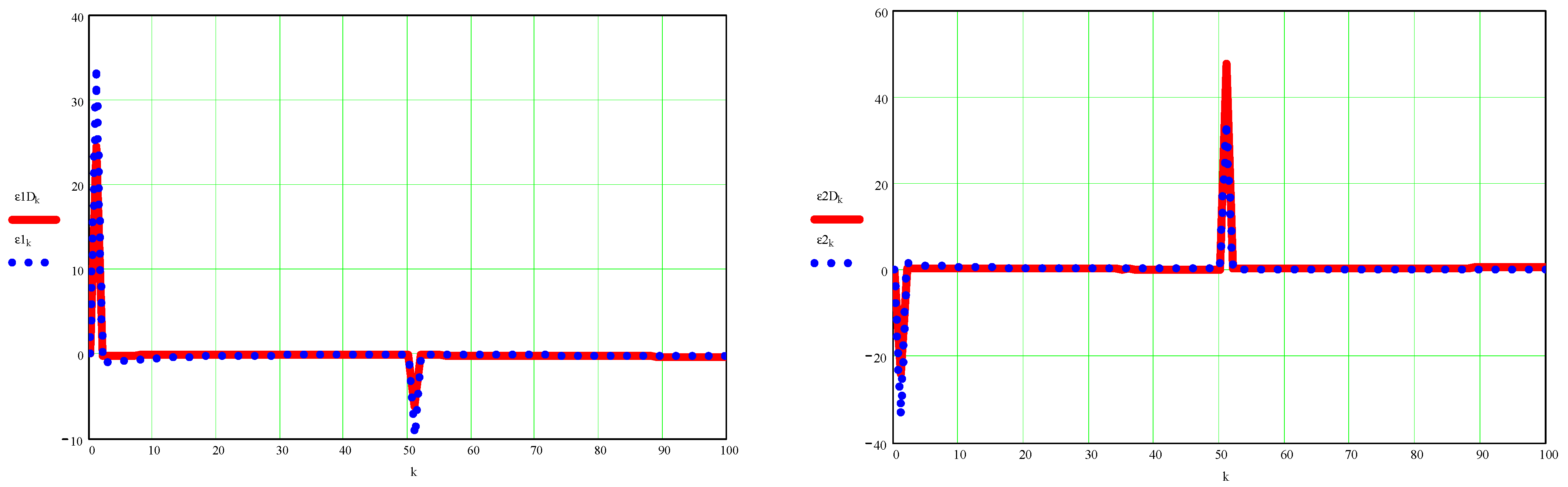 Processes 10 00640 g0a10b Processes 10 00640 g0a10b