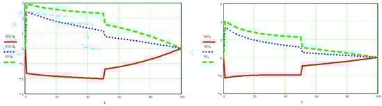 Processes 10 00640 g0a11a Processes 10 00640 g0a11a