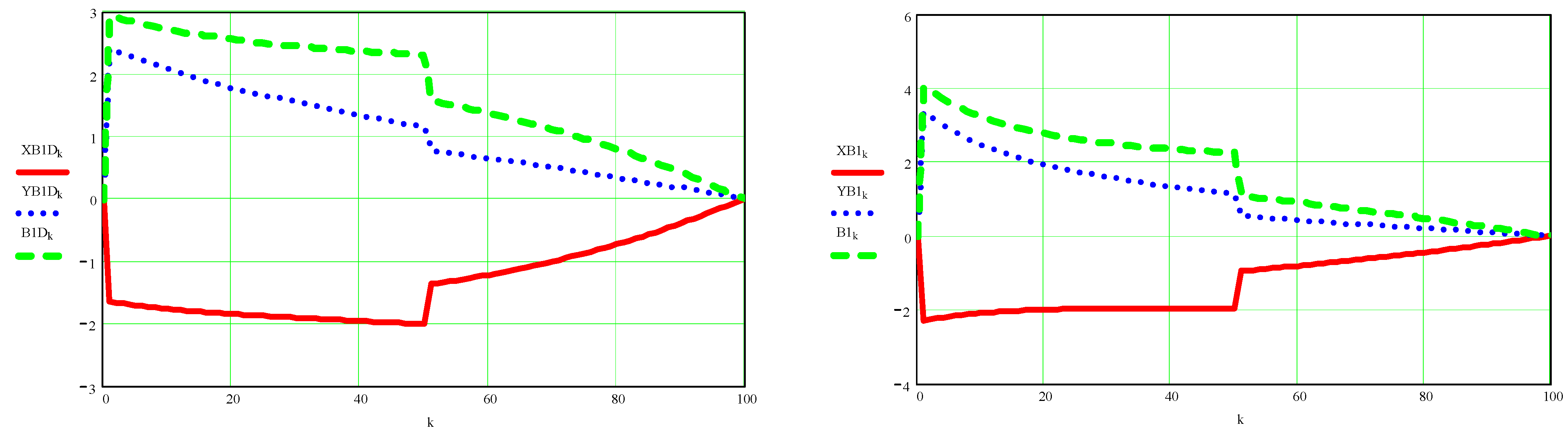 Processes 10 00640 g0a11a Processes 10 00640 g0a11a