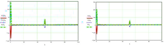 Processes 10 00640 g0a11b