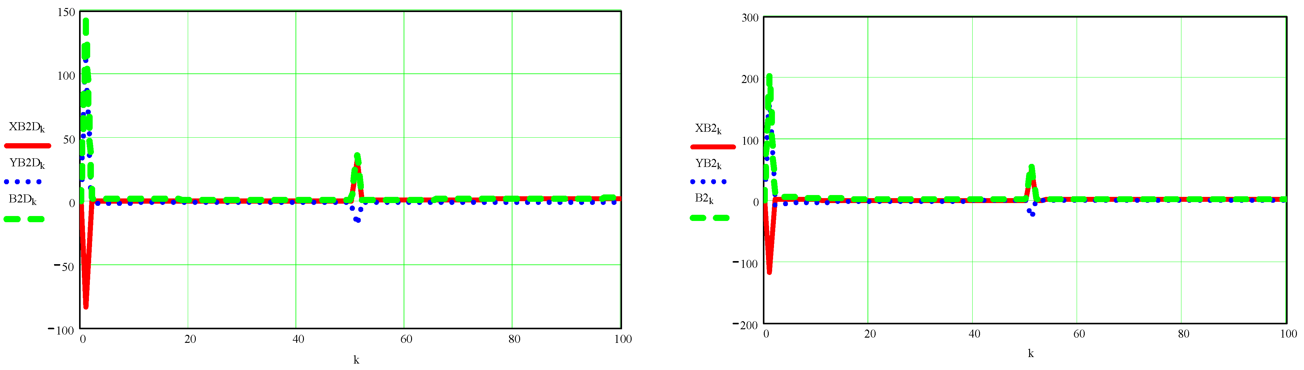 Processes 10 00640 g0a11b Processes 10 00640 g0a11b