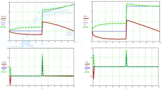 Processes 10 00640 g0a12