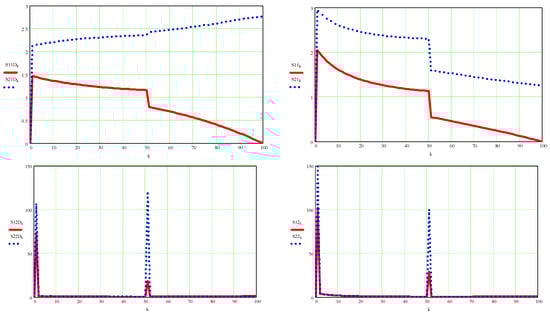 Processes 10 00640 g0a13