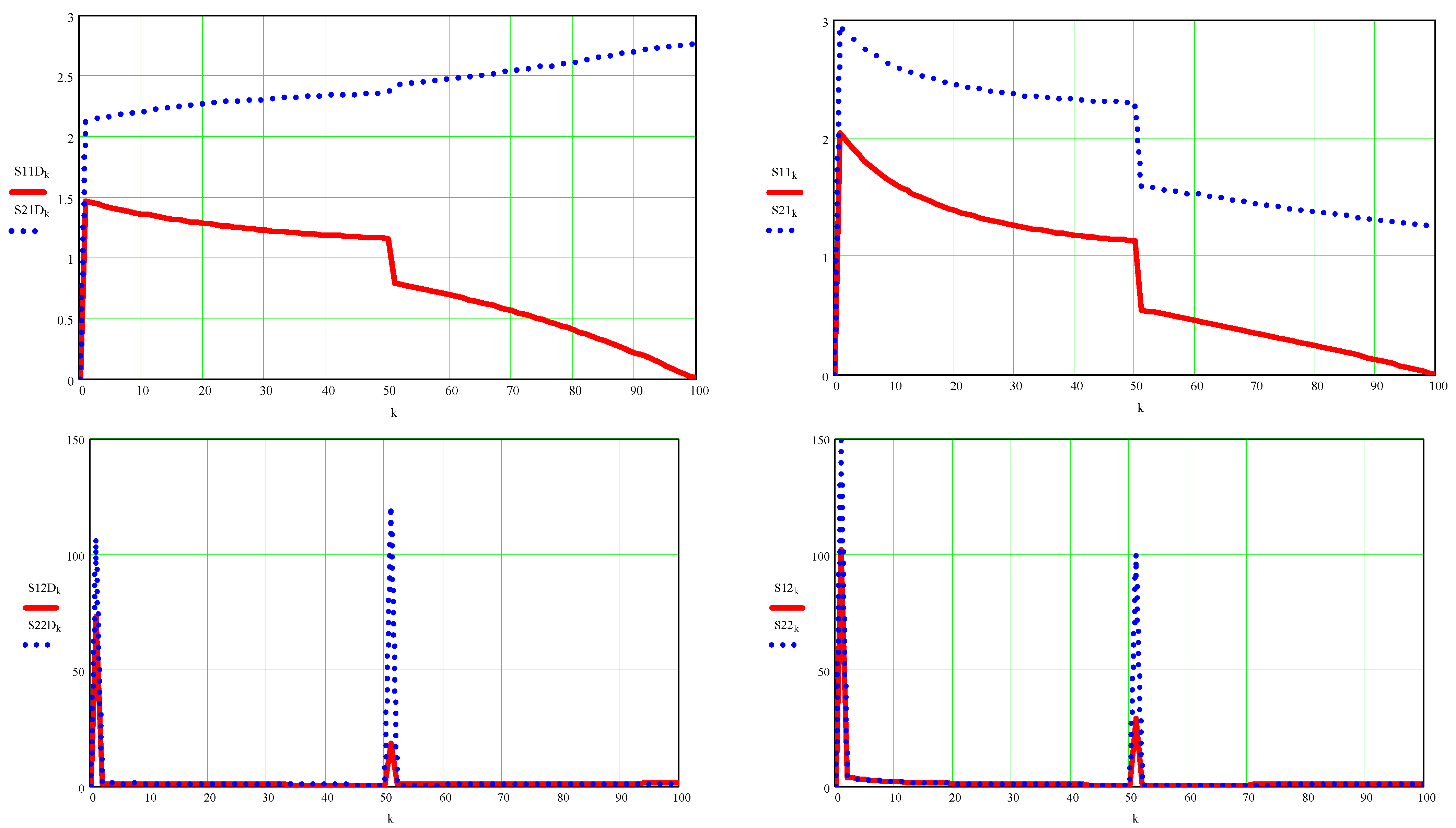 Processes 10 00640 g0a13 Processes 10 00640 g0a13