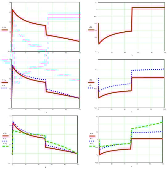 Processes 10 00640 g0a14
