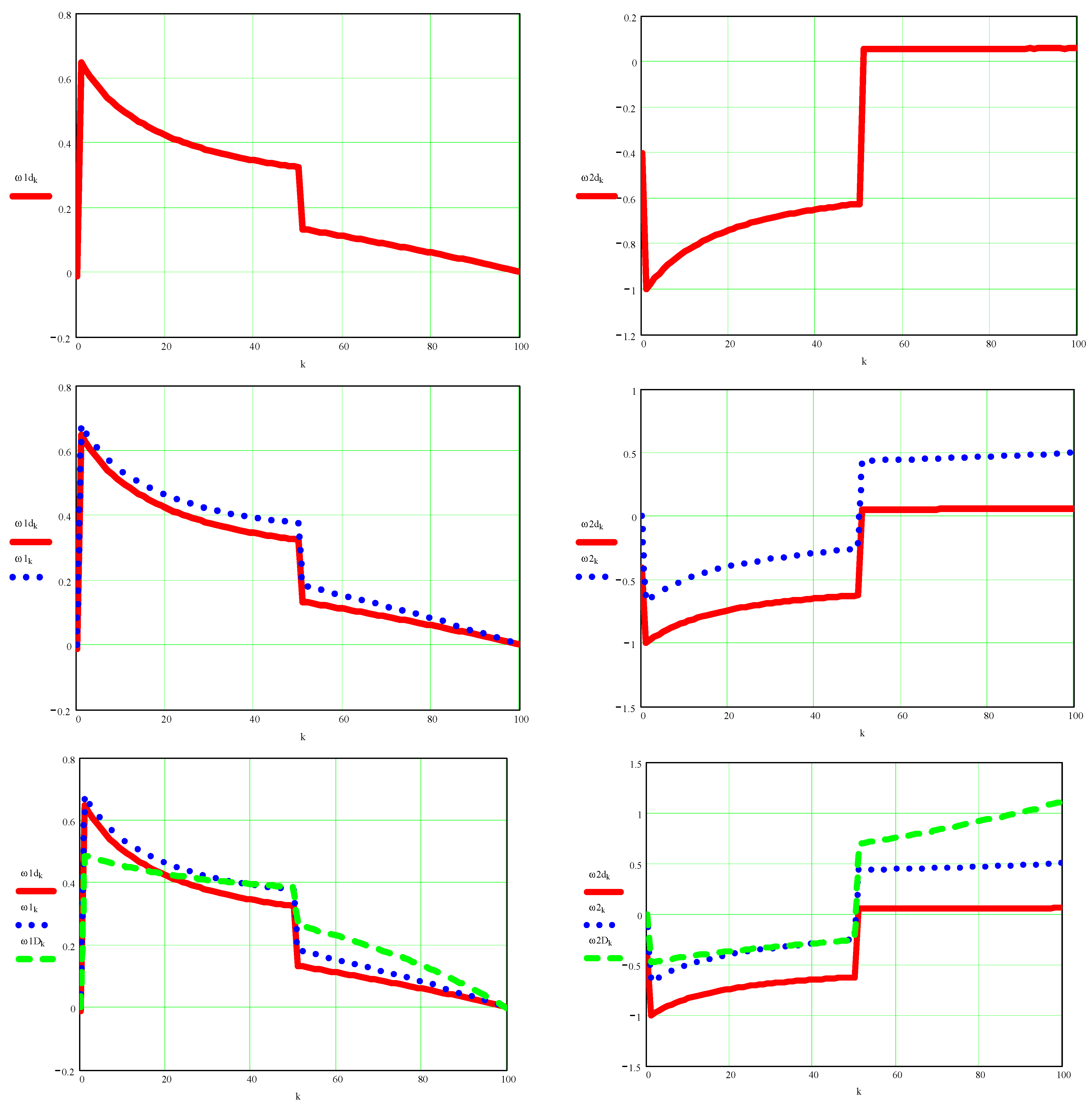 Processes 10 00640 g0a14 Processes 10 00640 g0a14