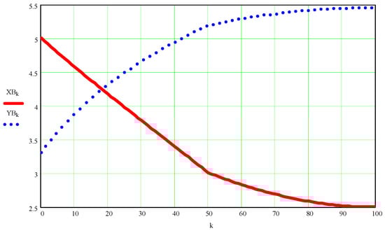 Processes 10 00640 g0a2