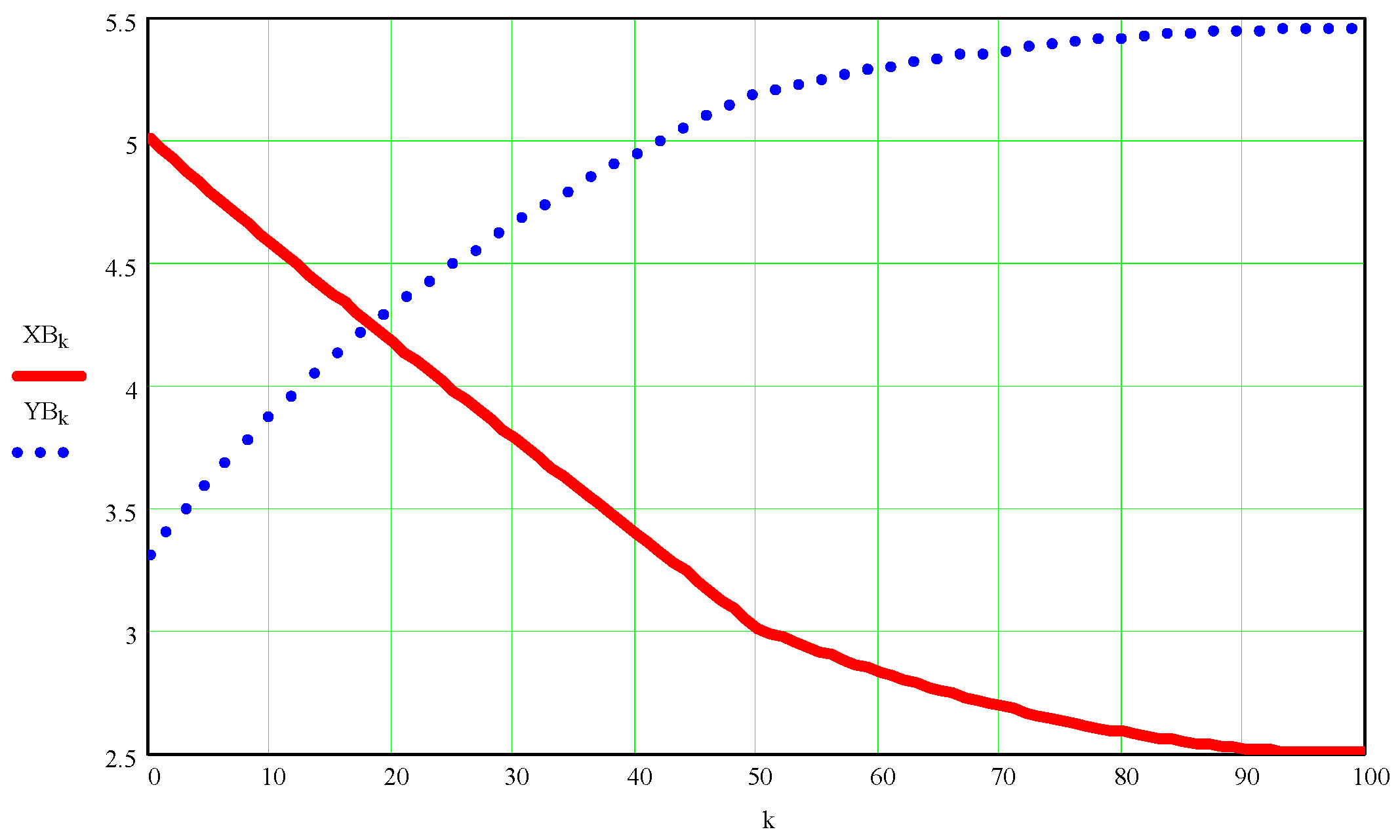 Processes 10 00640 g0a2 Processes 10 00640 g0a2