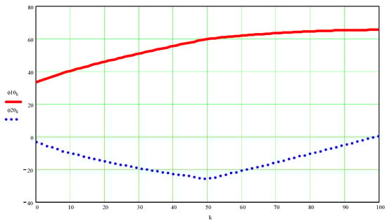 Processes 10 00640 g0a3