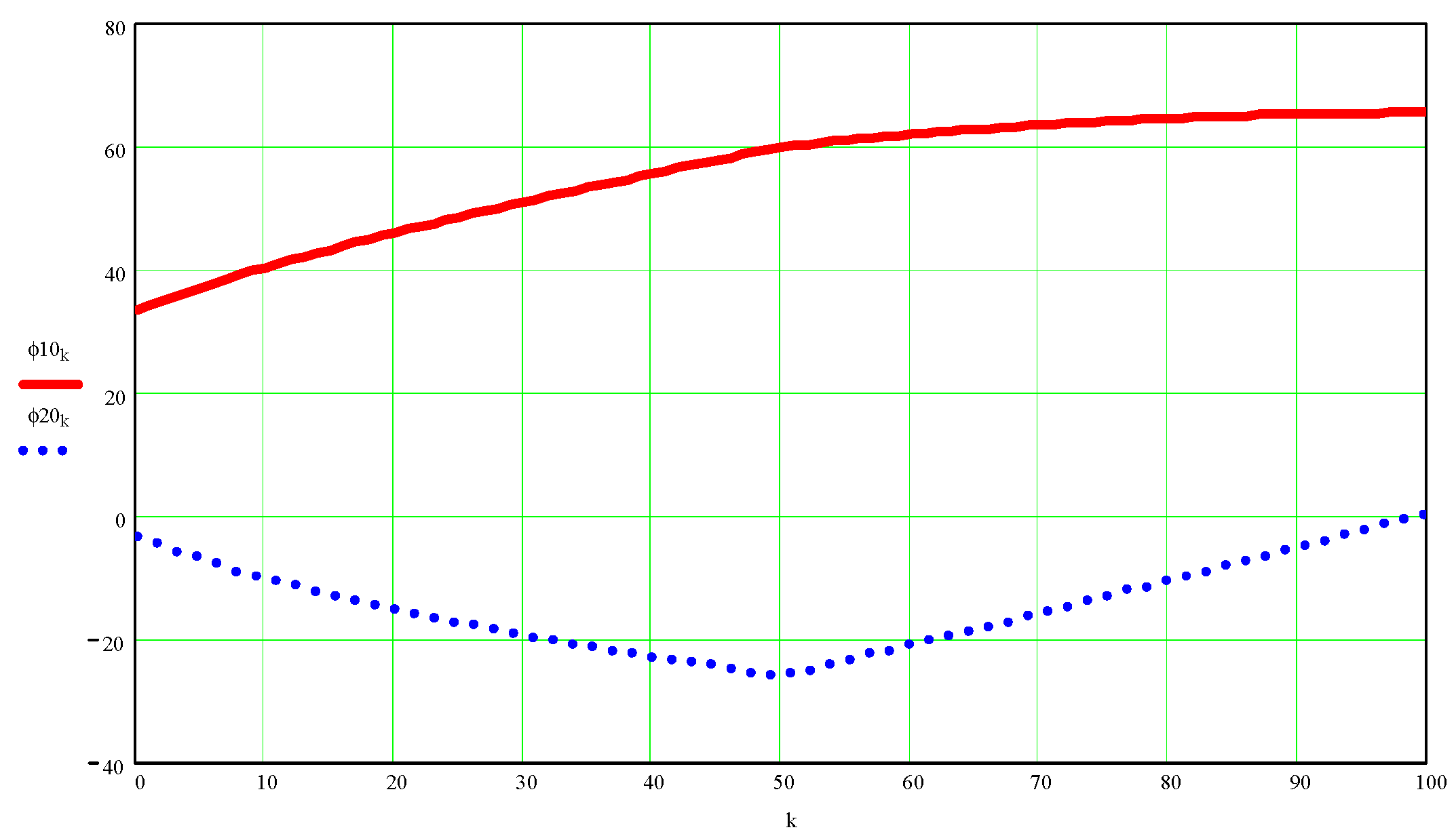 Processes 10 00640 g0a3 Processes 10 00640 g0a3