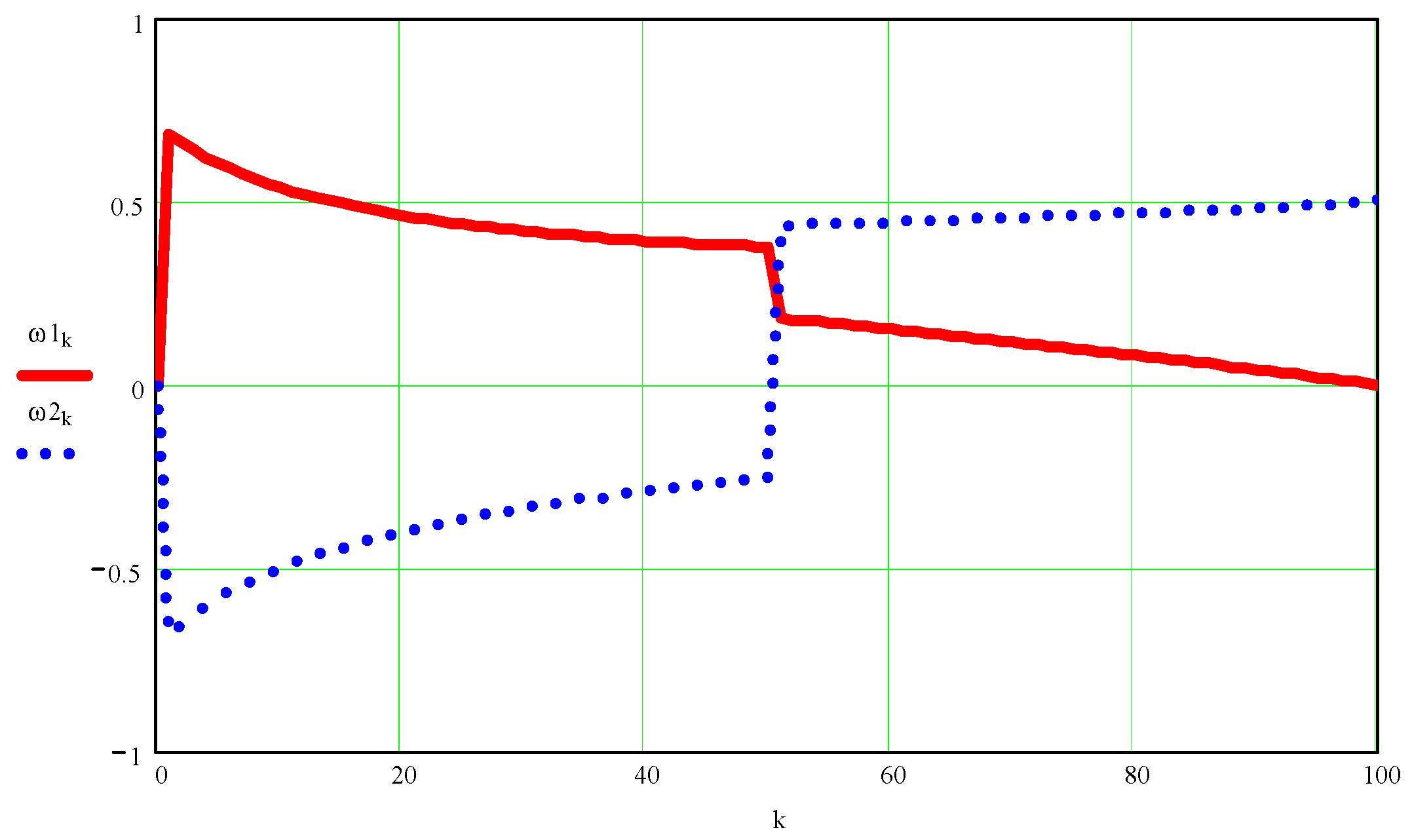Processes 10 00640 g0a4 Processes 10 00640 g0a4