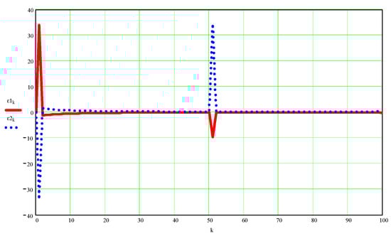 Processes 10 00640 g0a5