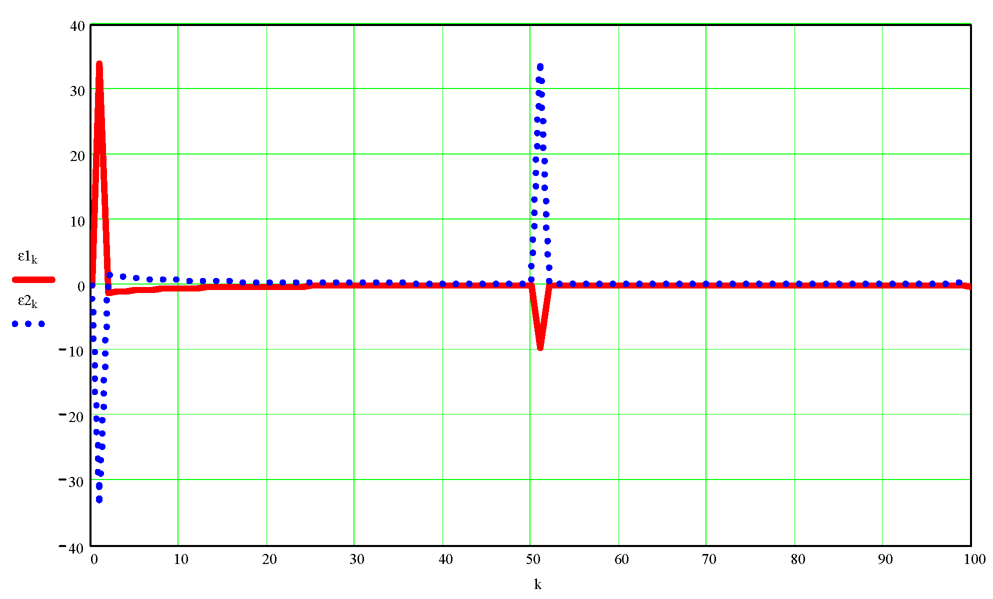 Processes 10 00640 g0a5 Processes 10 00640 g0a5